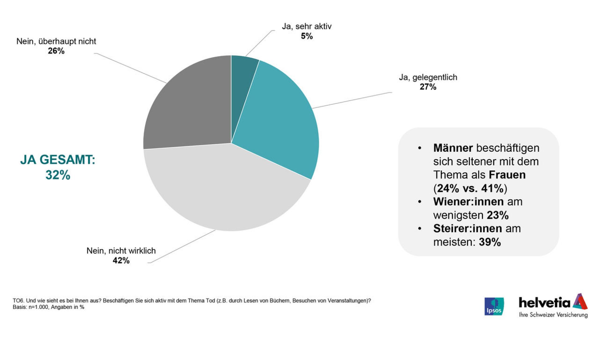 Beschäftigen Sie sich damit?