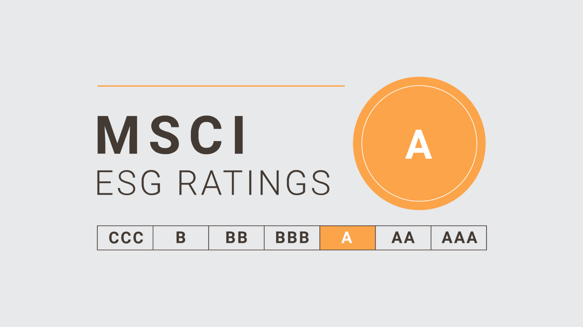 MSCI