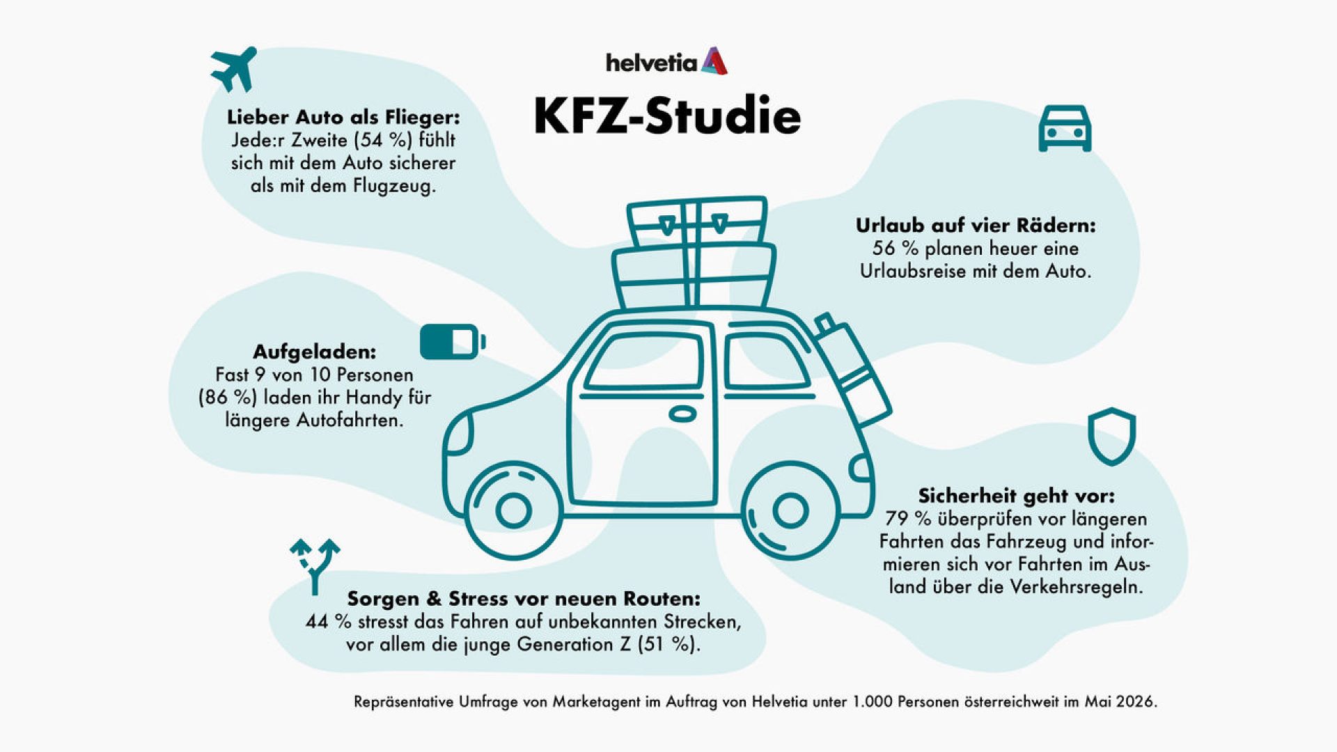 Helvetia KFZ-Studie