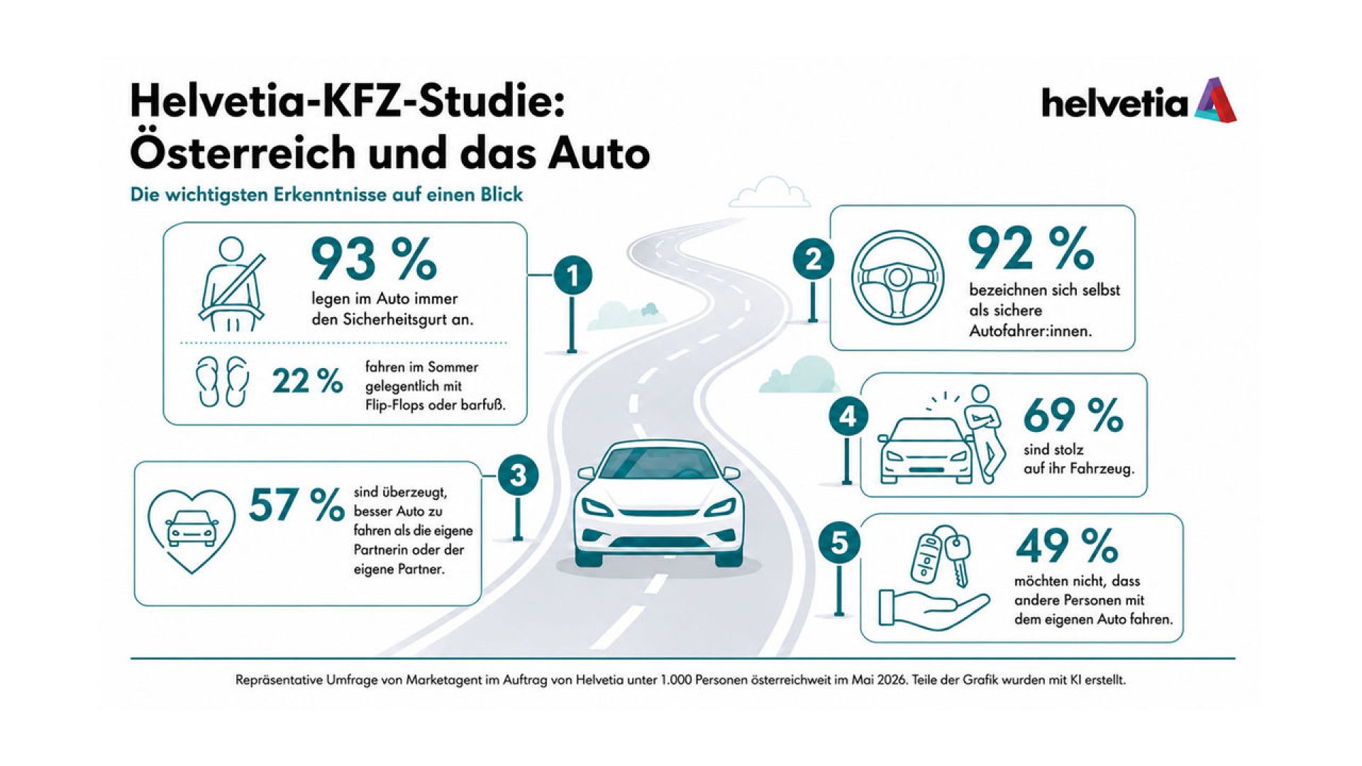 Helvetia KFZ-Studie
