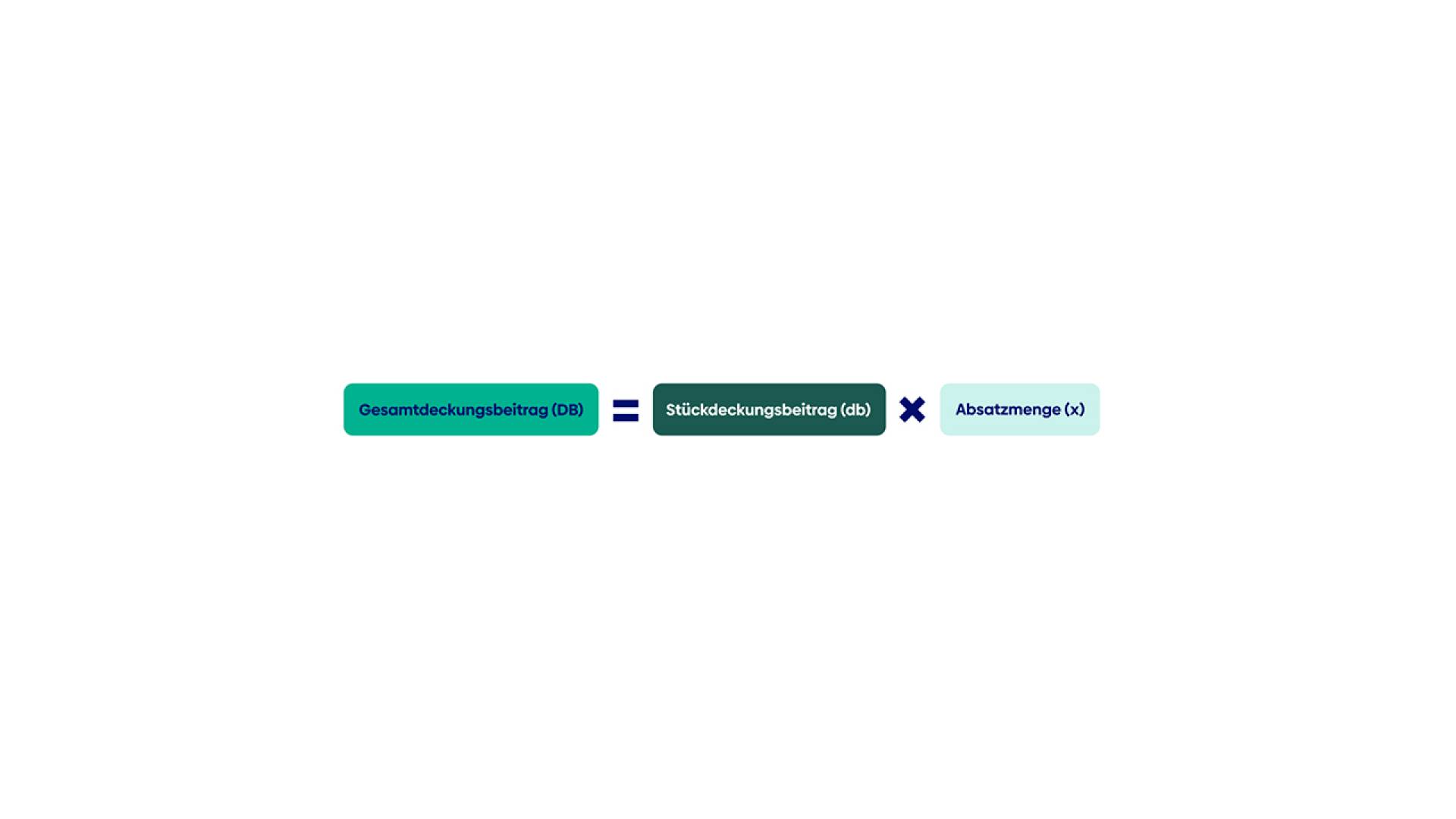 RZ_4137_Baloise_Infografik_Deckungsbeitrag3_rgb_DE