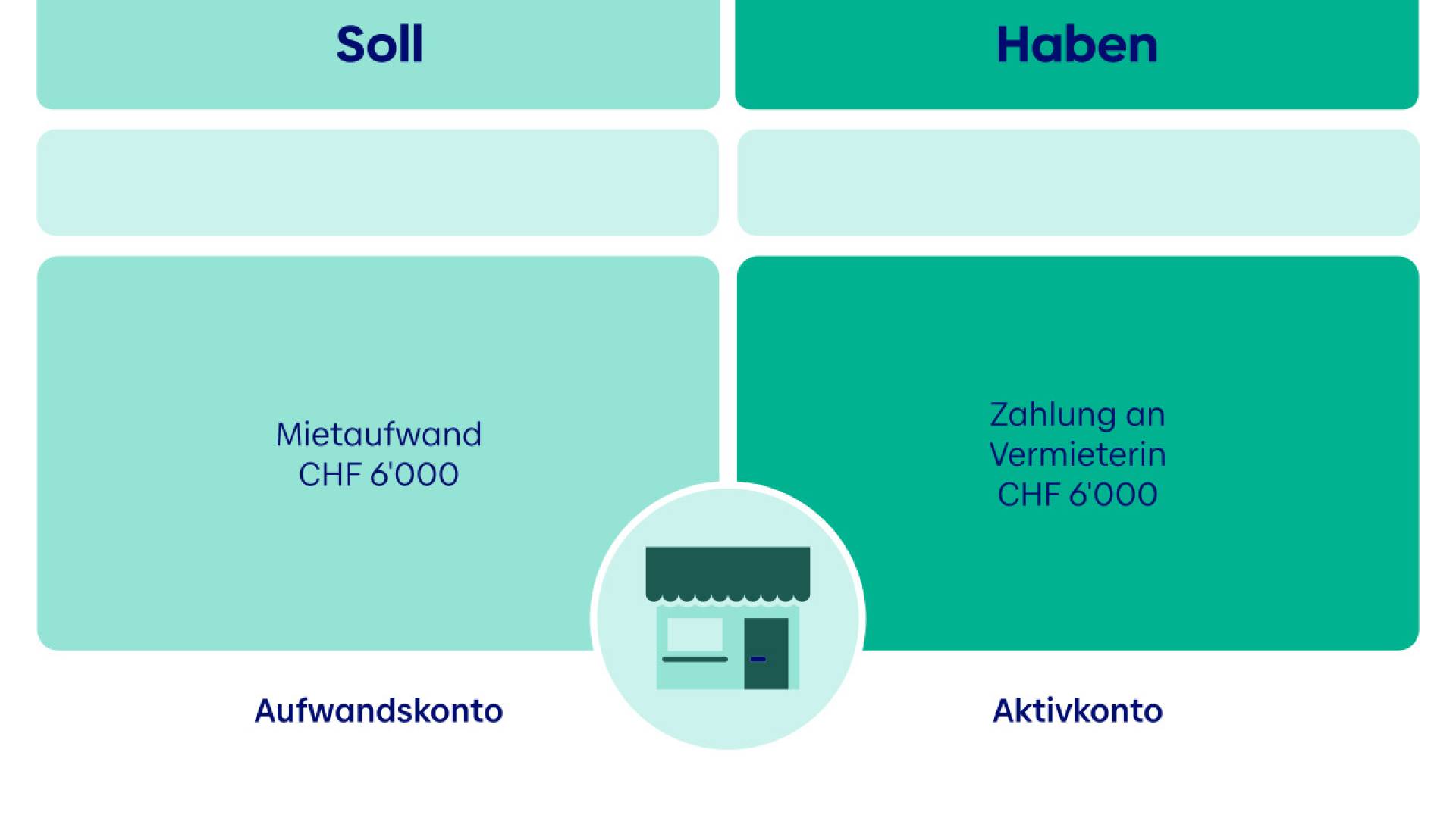 Geschäftsvorfall 1