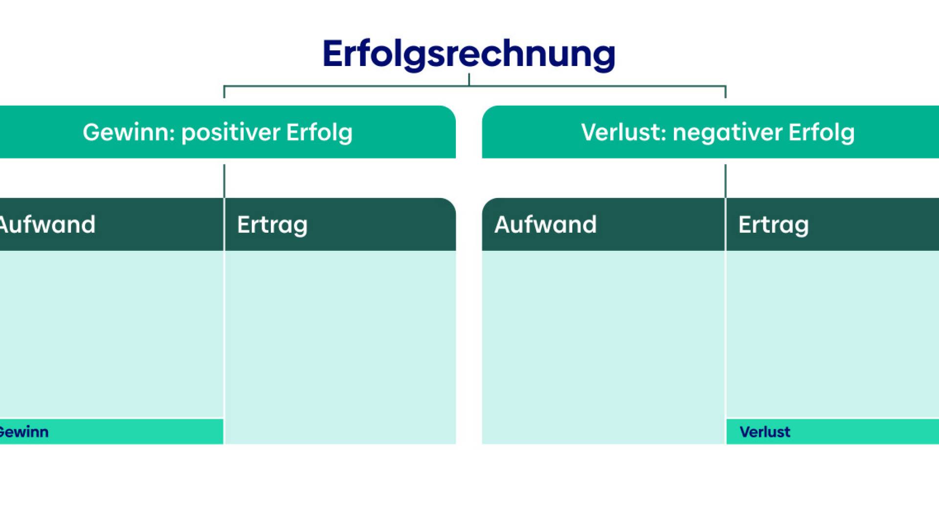 Infografik Erfolgsrechnung