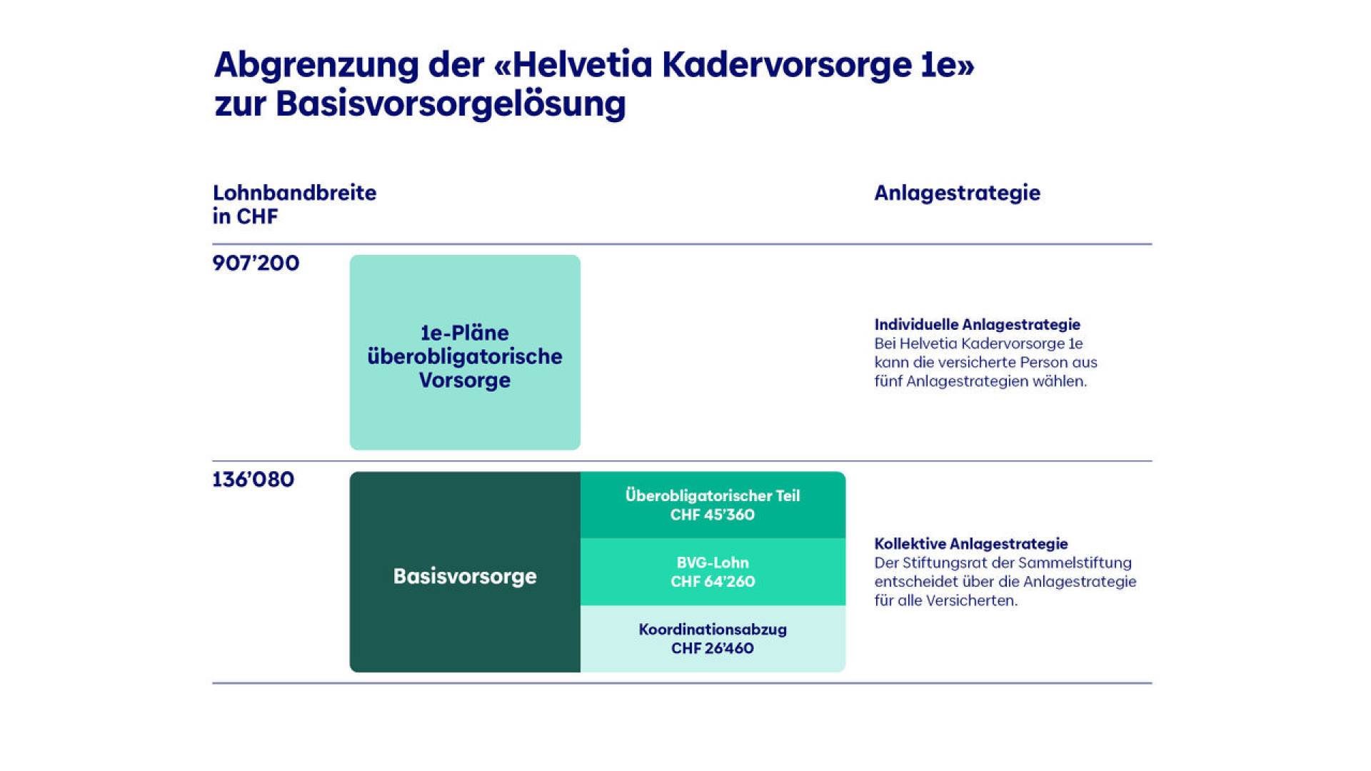 FI_CH_BV_IB_Kadervorsorge-1e_A4_d_120015158_22-06.indd