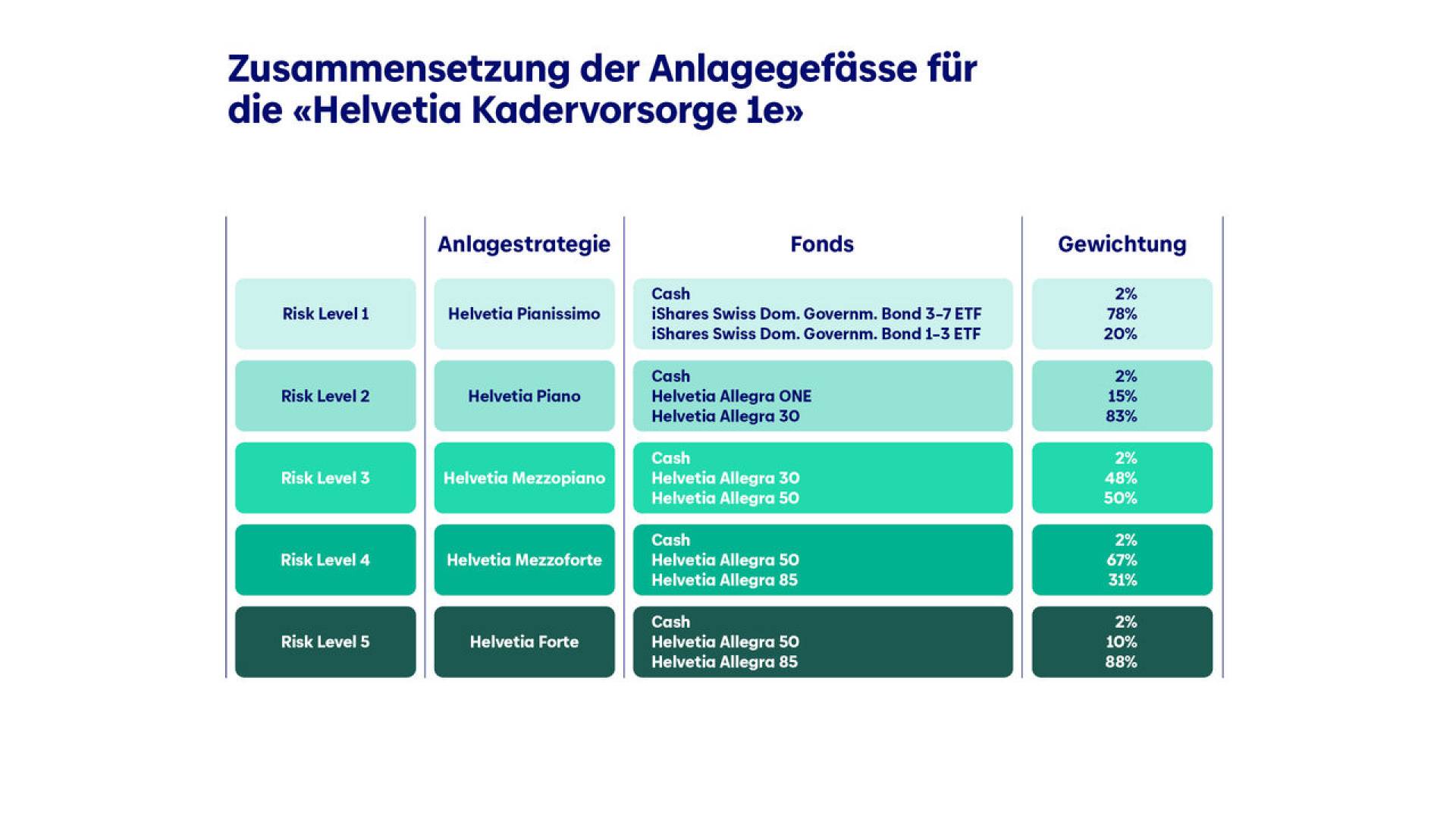 FI_CH_BV_IB_Kadervorsorge-1e_A4_d_120015158_22-06.indd