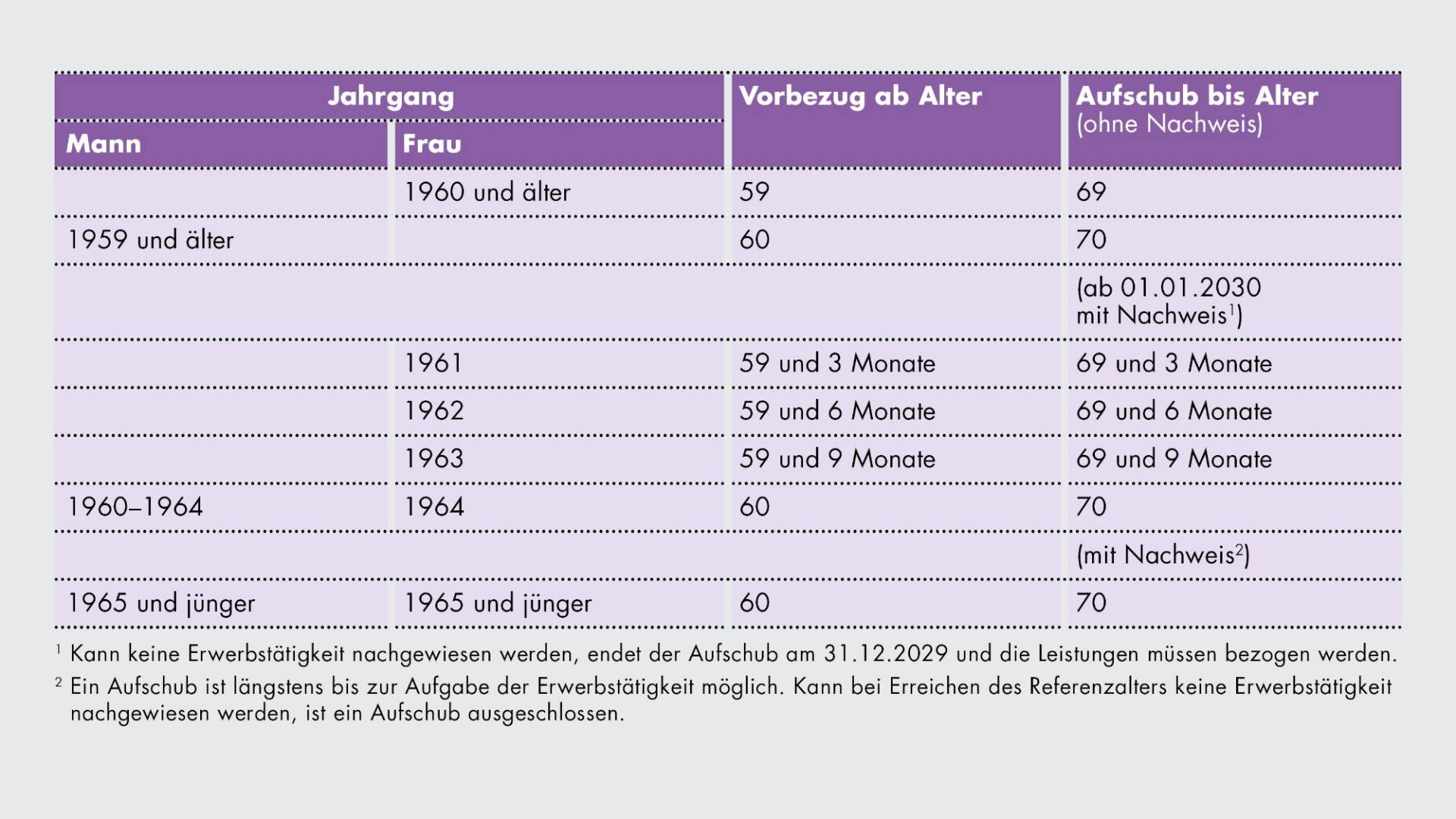 jahrgaenge-de