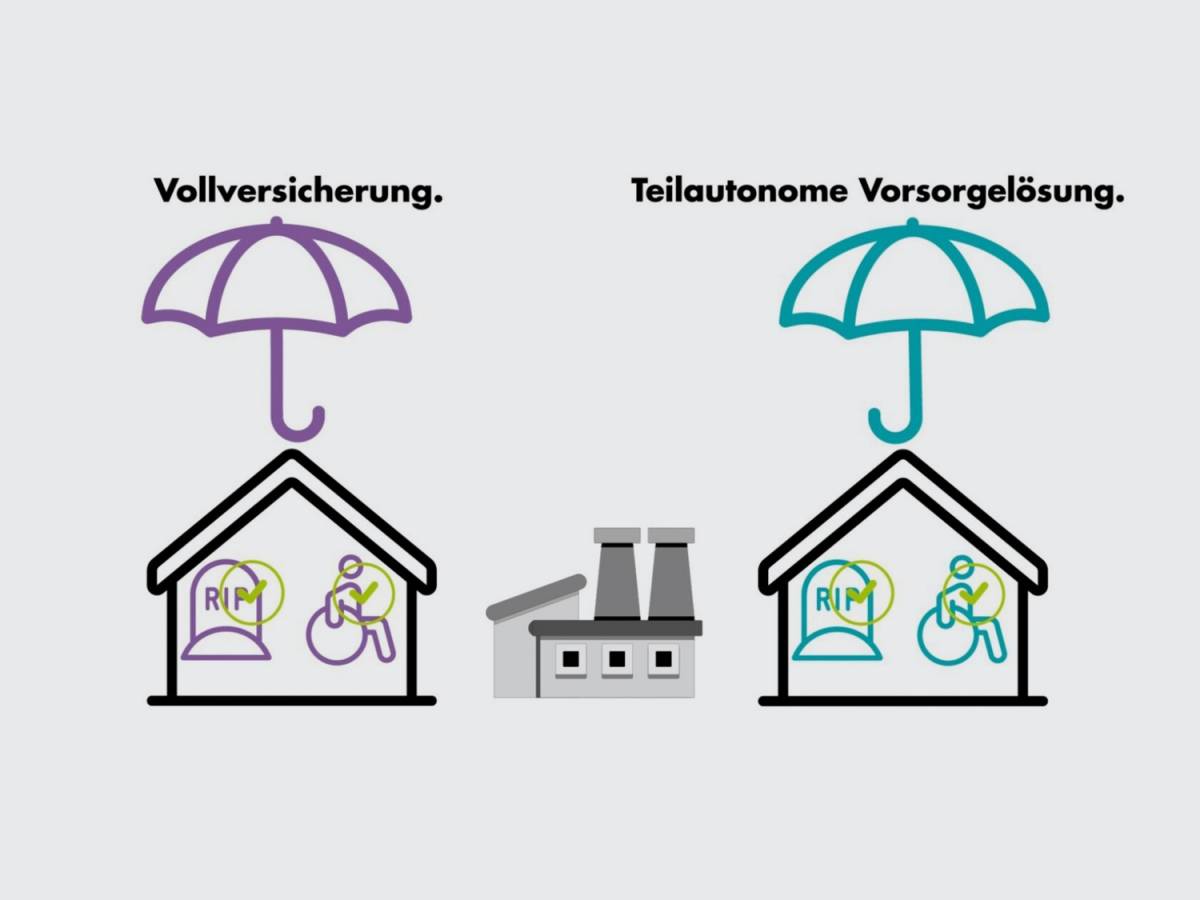 Vorsorgemodelle DE