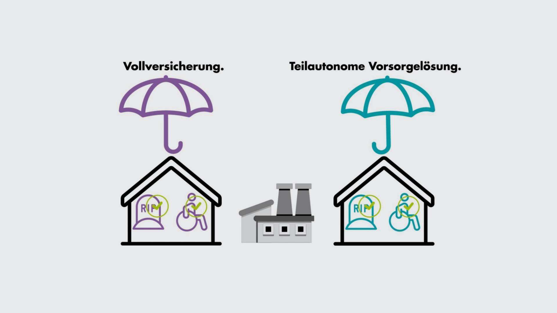 Vorsorgemodelle DE