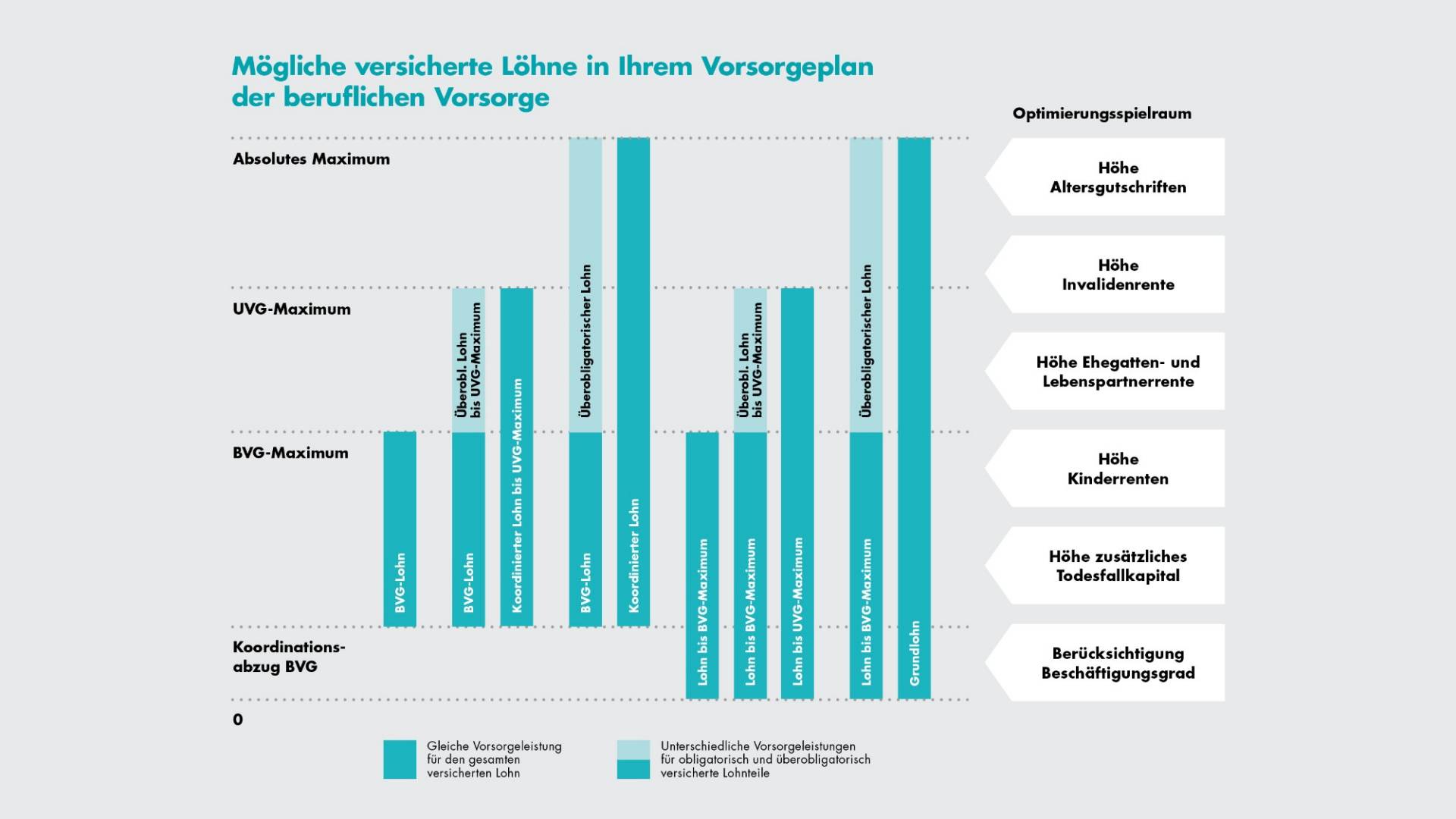 versicherte-loehne-de