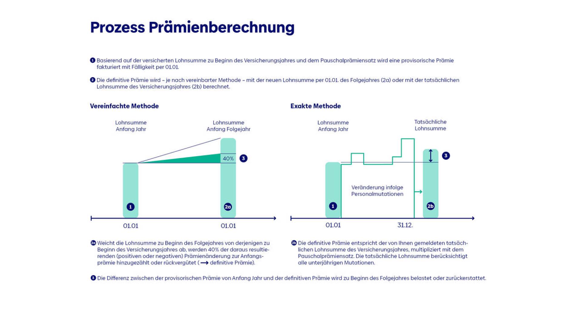 praemienberechnung-d
