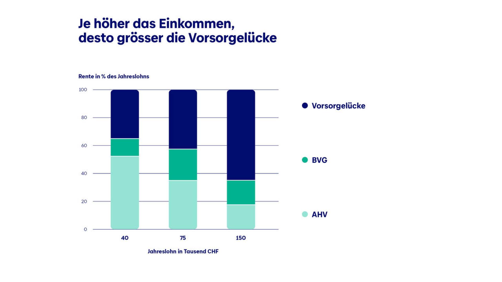 lohnunterschiede-d
