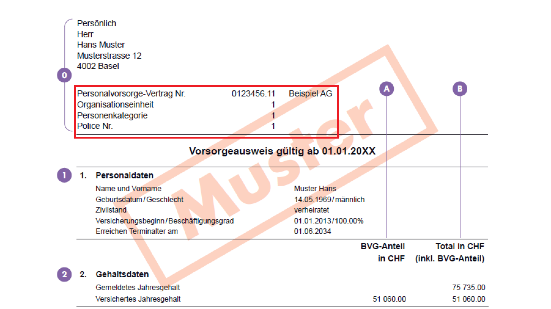 Pensionskasse_Daten