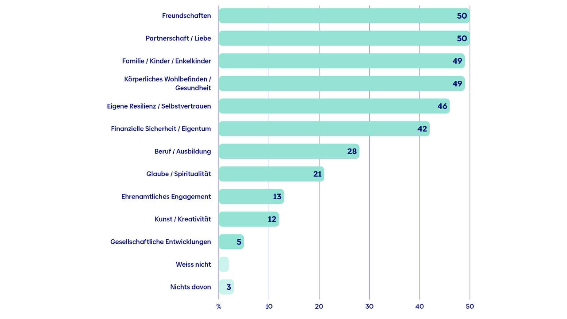 zuversichtsstudie-grafik-1-de