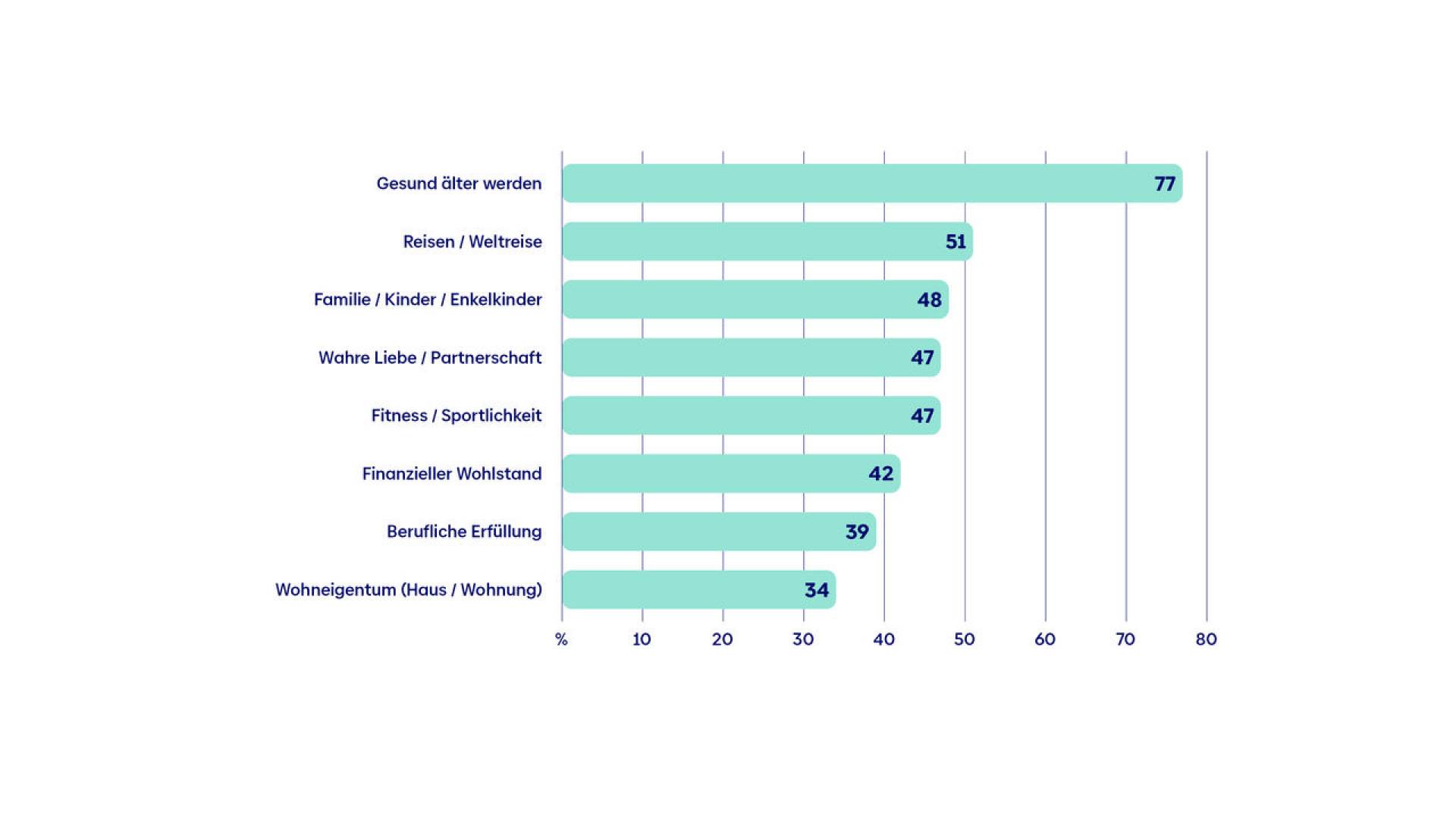 zuversichtsstudie-grafik-2-de