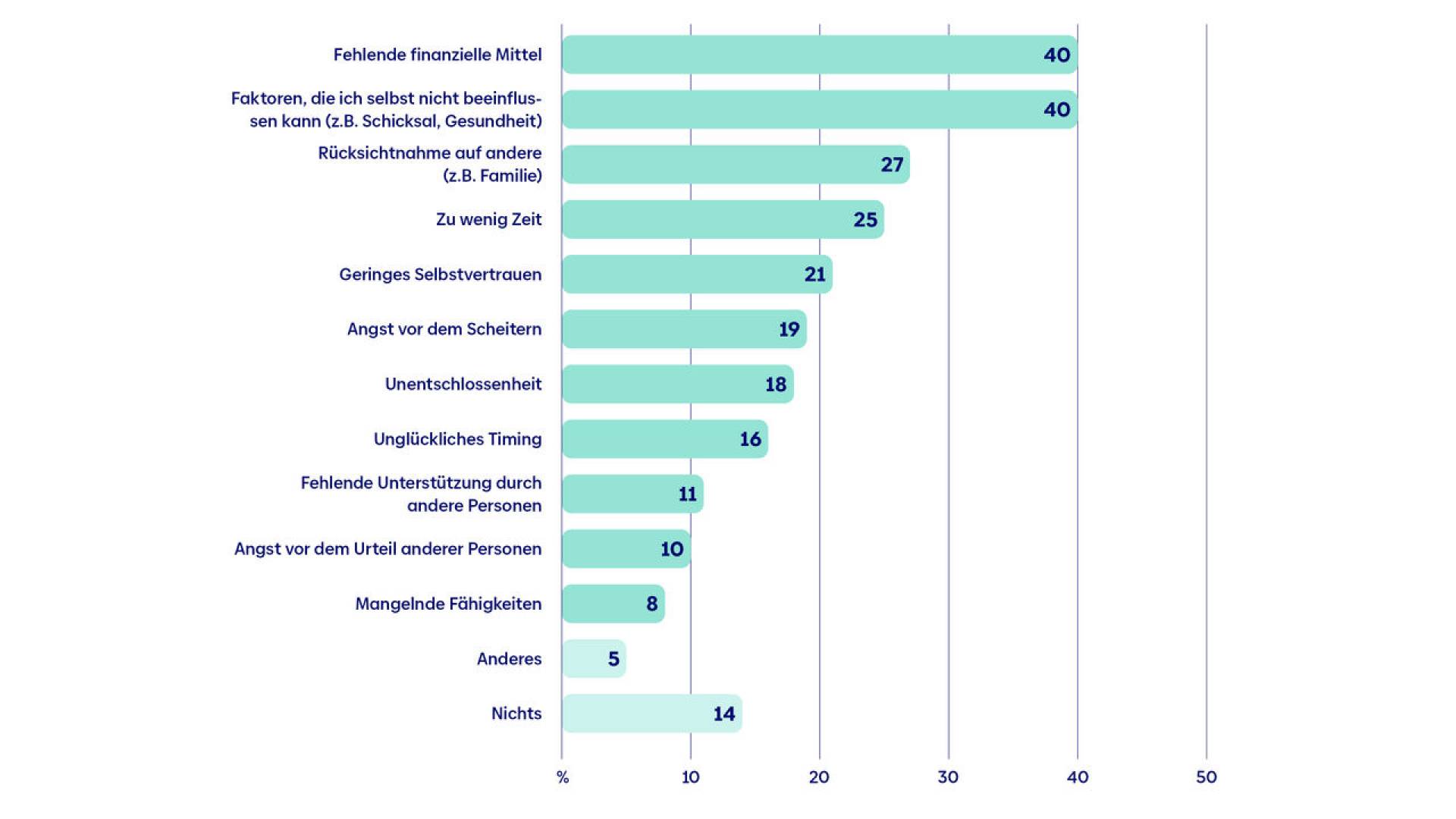 zuversichtsstudie-grafik-4-de