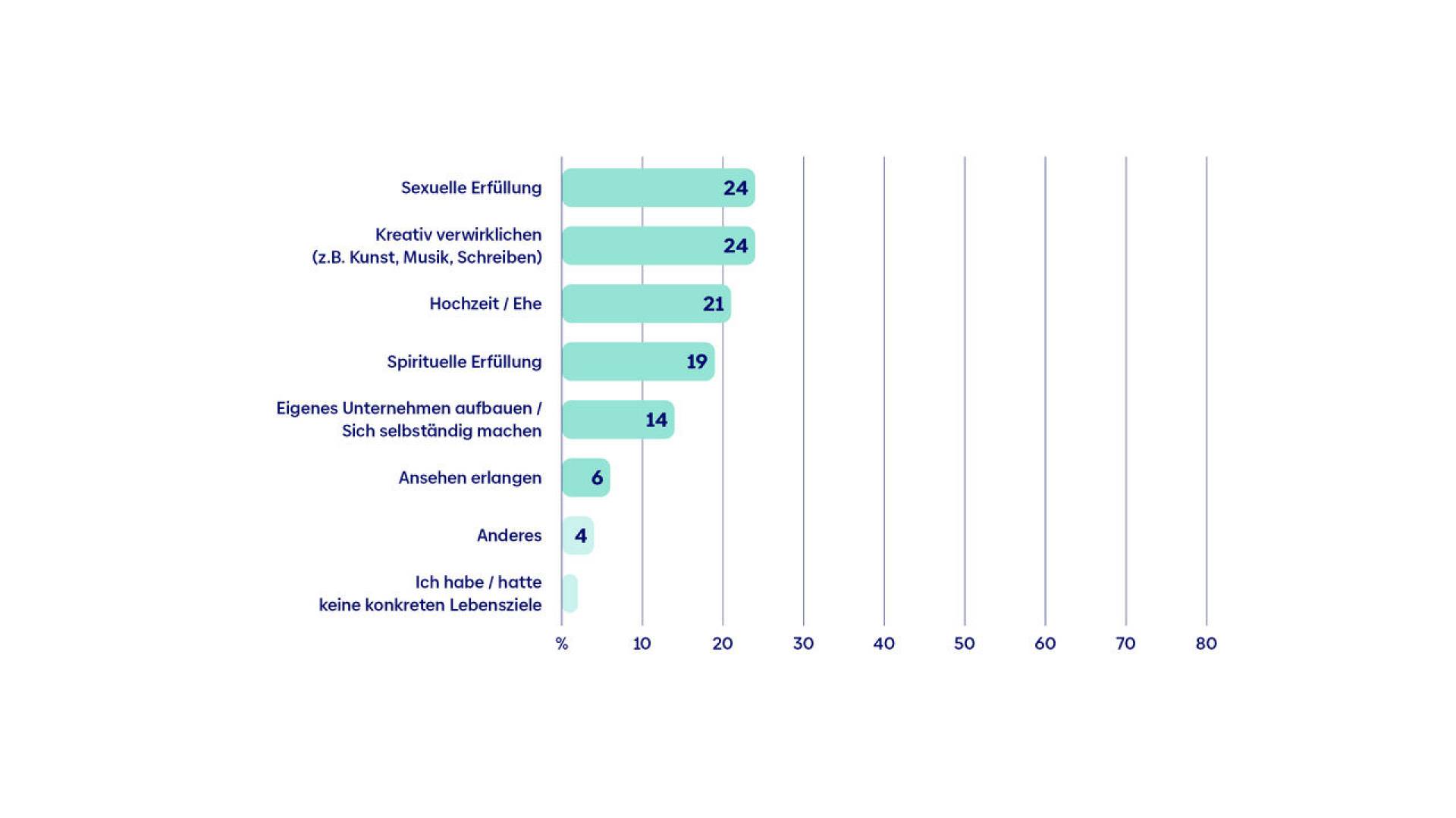 zuversichtsstudie-grafik-3-de