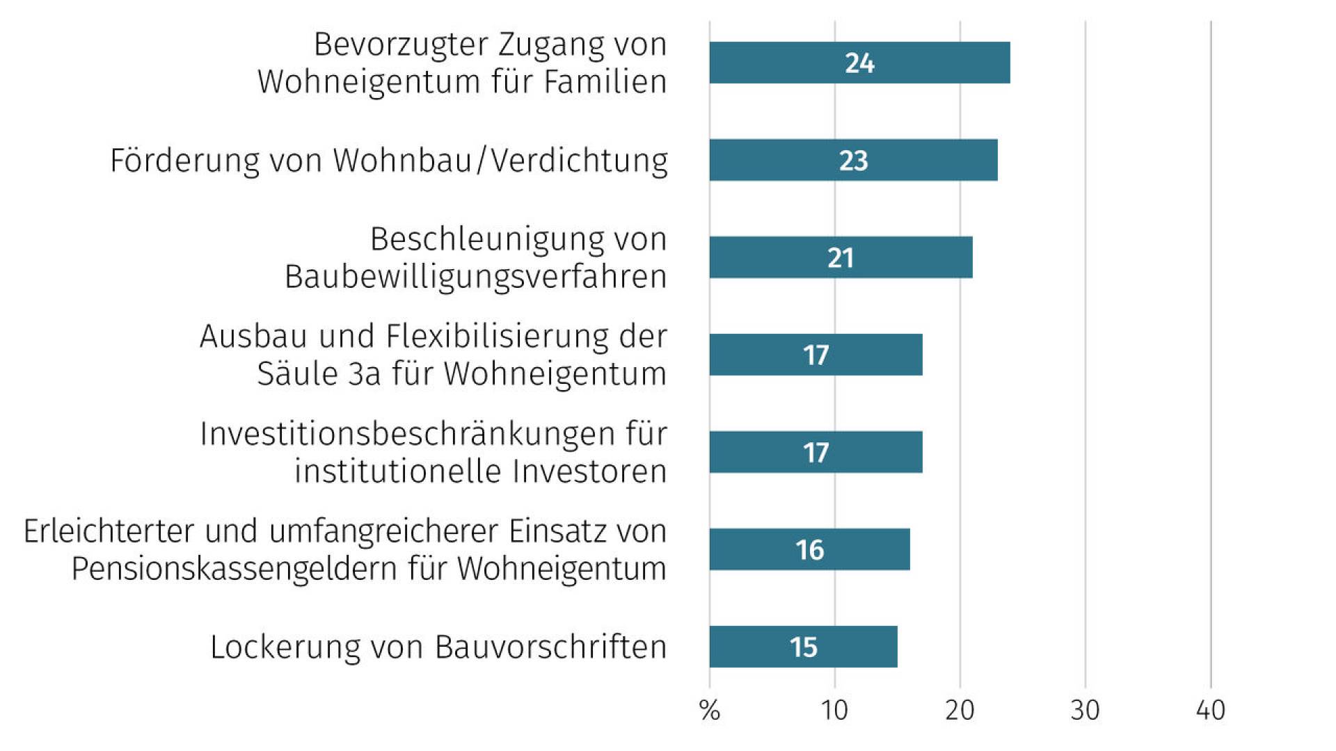 de-wohntraumstudie03-2026-09 (1)