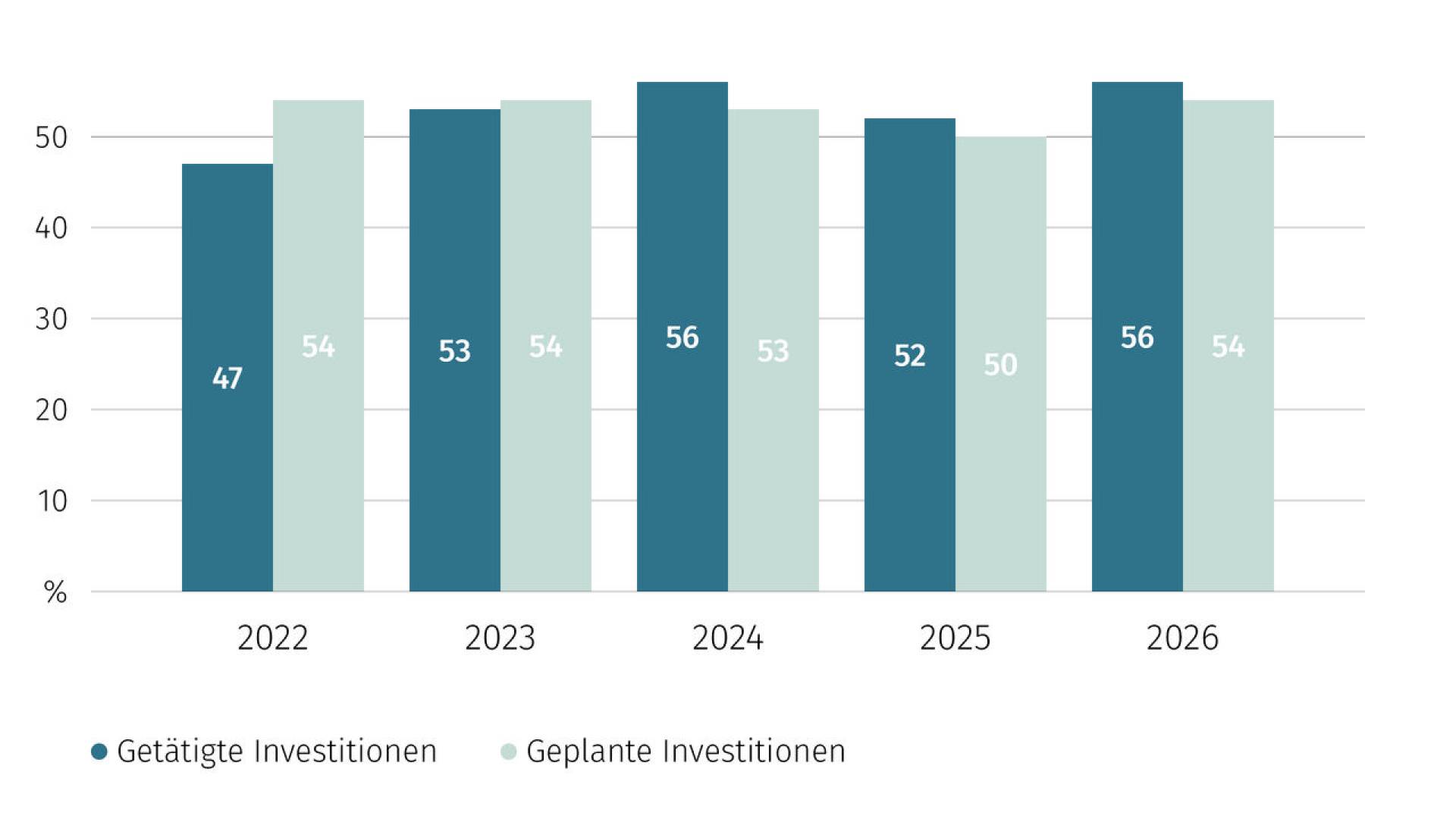 de-wohntraumstudie-02-2026-01 (1)