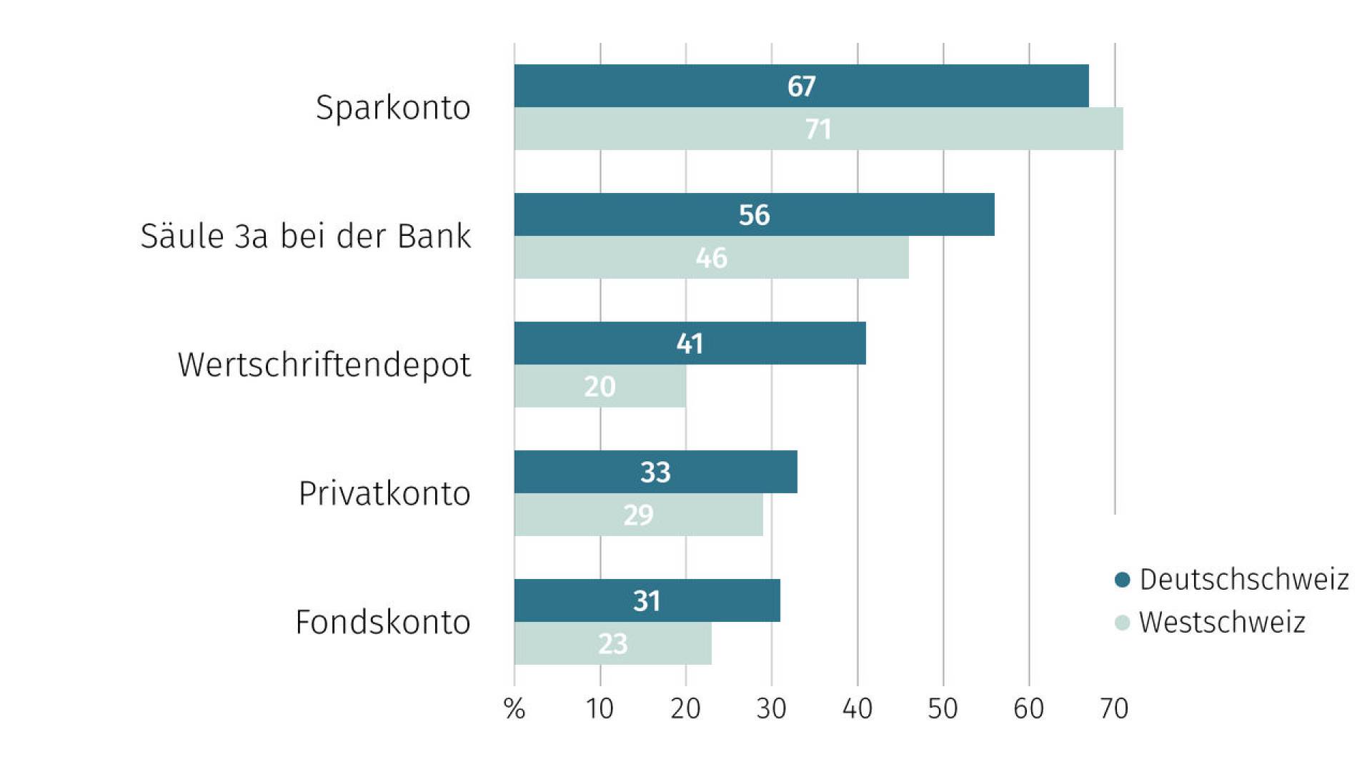 de-wohntraumstudie-04-2026-10 (1)