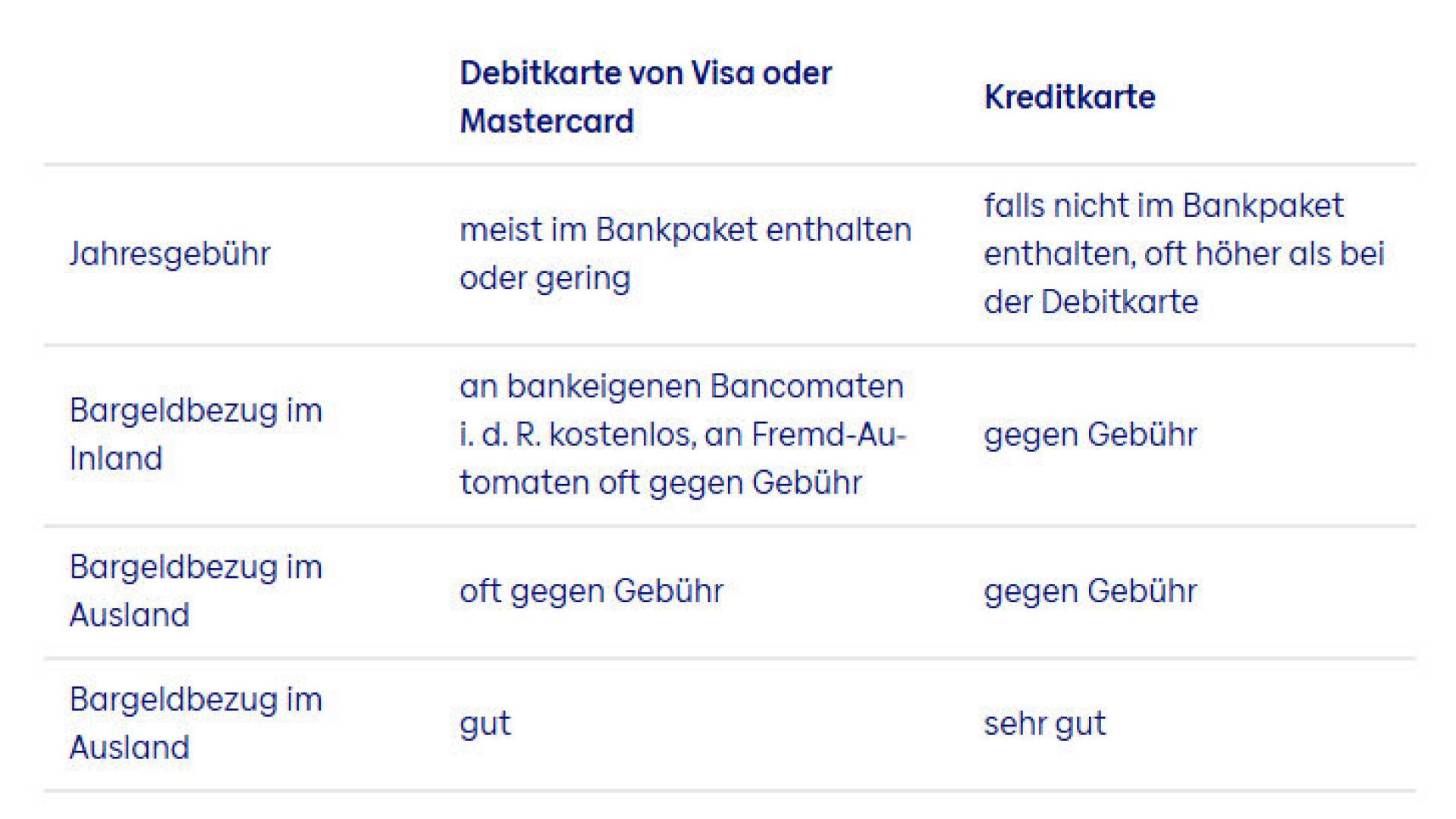Tabelle-Debitkarte-vs-Kreditkarte
