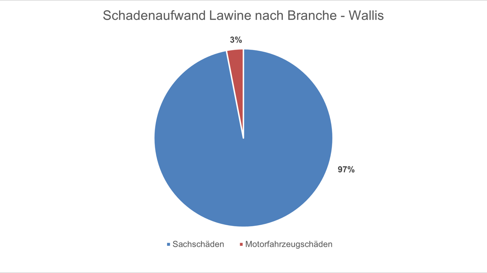 lawine-grafik-3-d