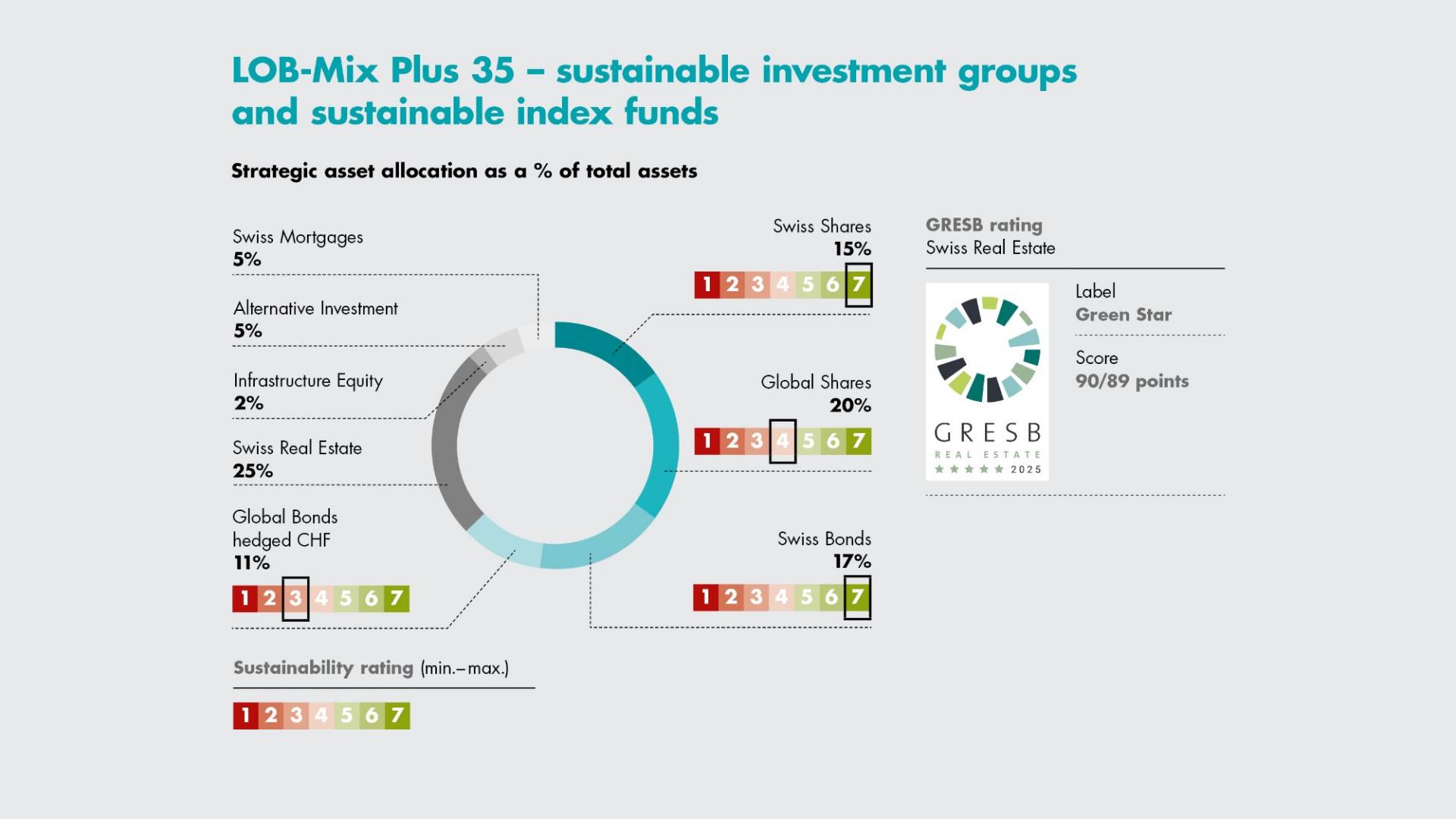 strategische-asset-allocation-e