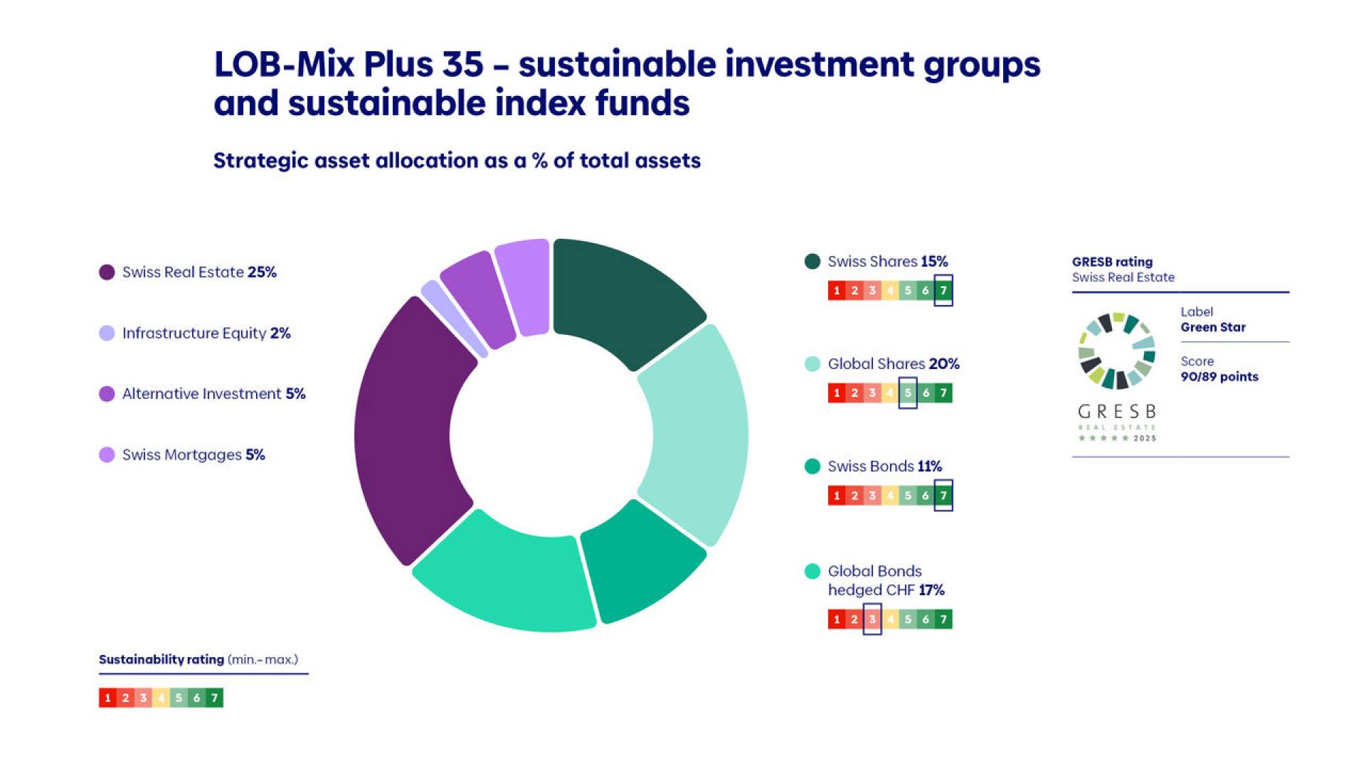 strategische-asset-allocation-e