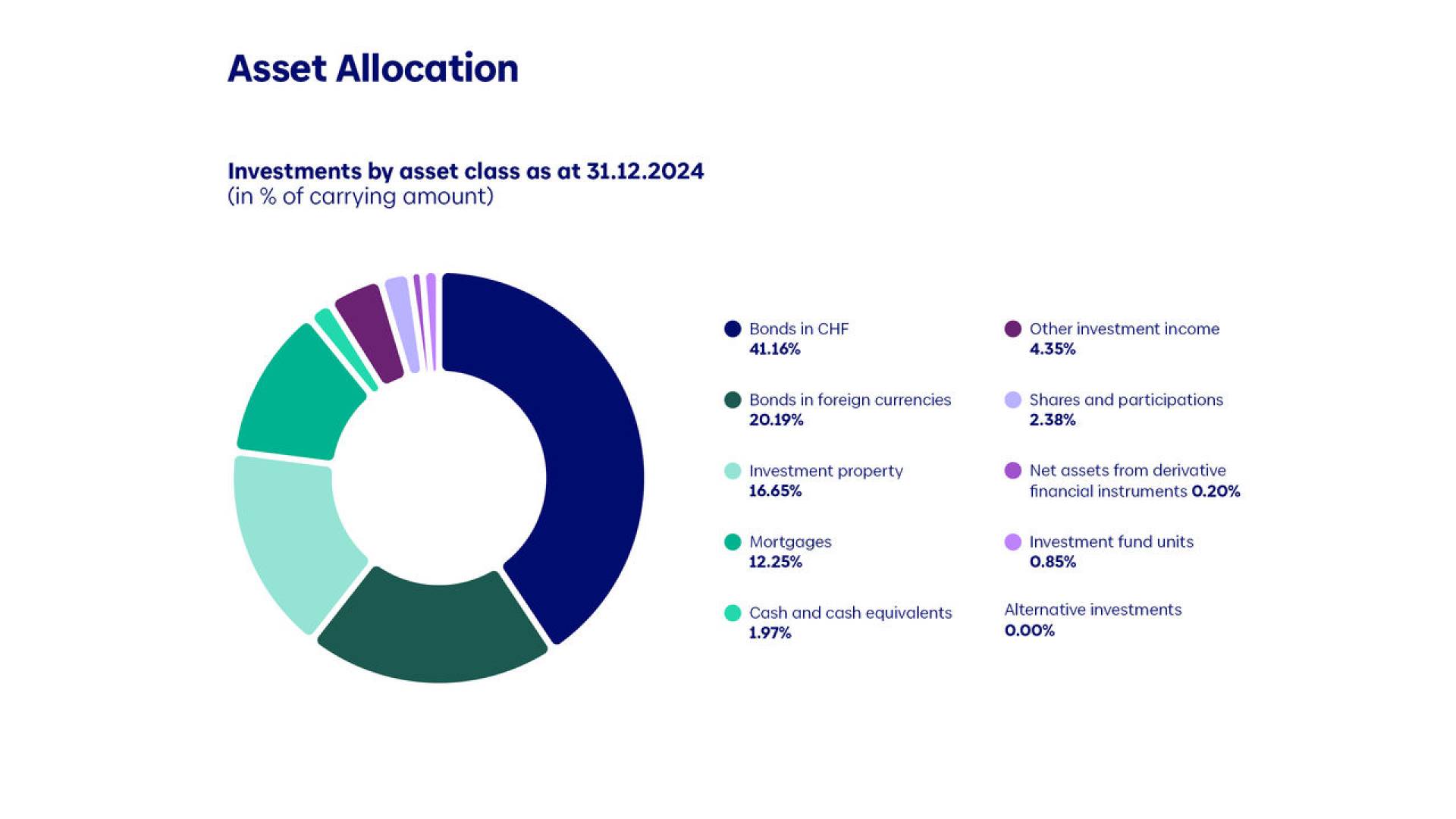 asset-allocation-hest-e