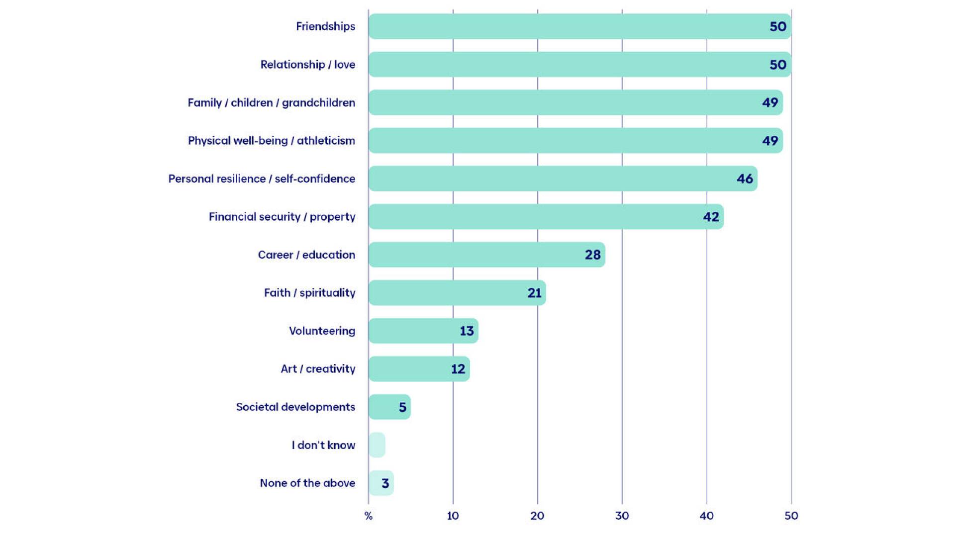 zuversichtsstudie-grafik-1-en