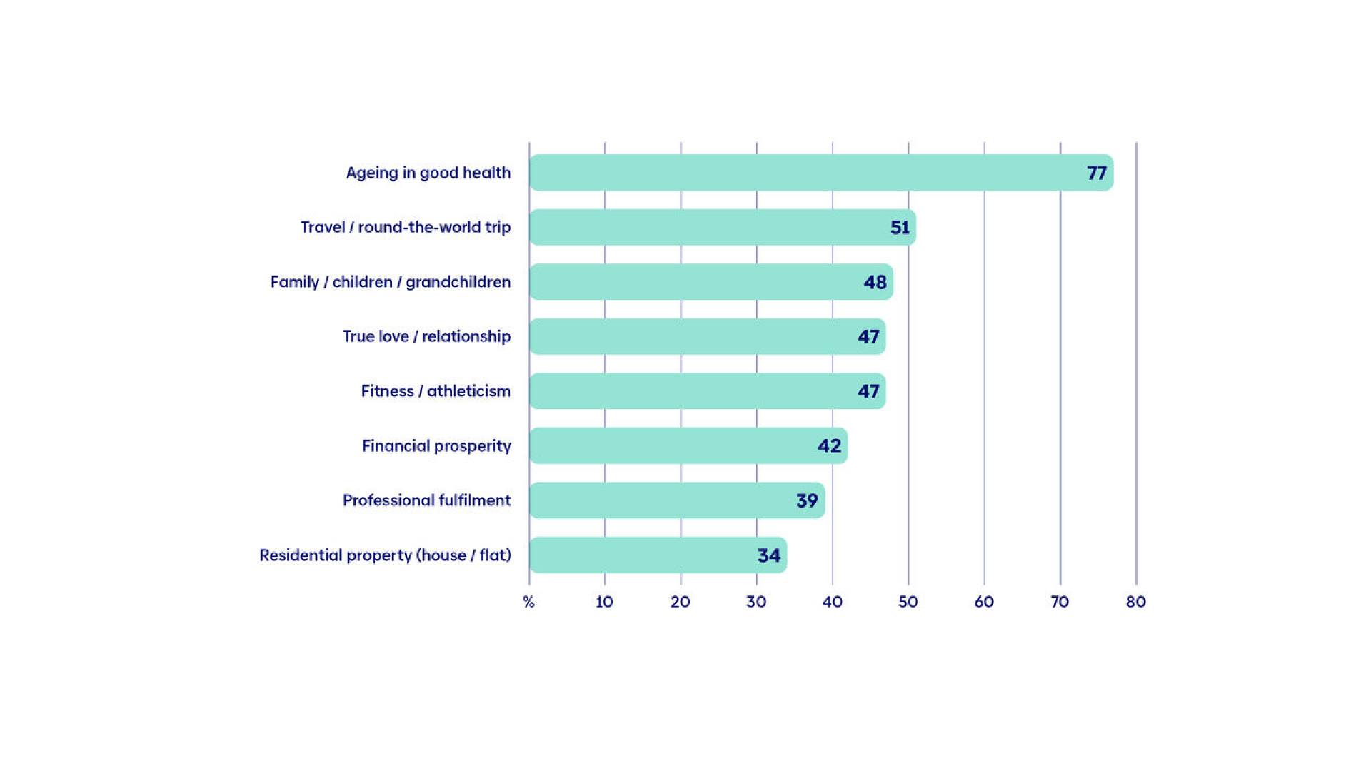 zuversichtsstudie-grafik-2-en
