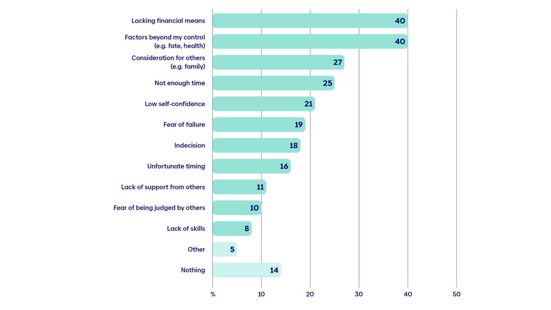 zuversichtsstudie-grafik-4-en