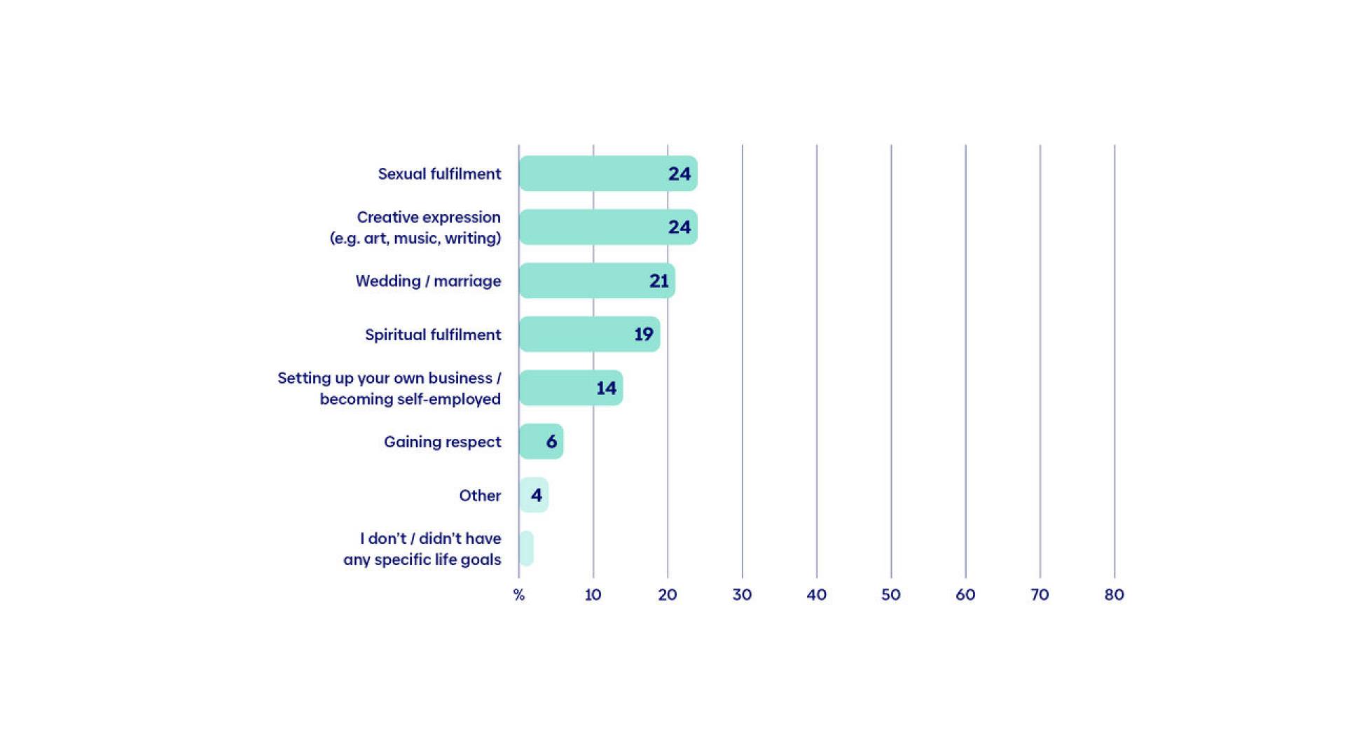 zuversichtsstudie-grafik-3-en