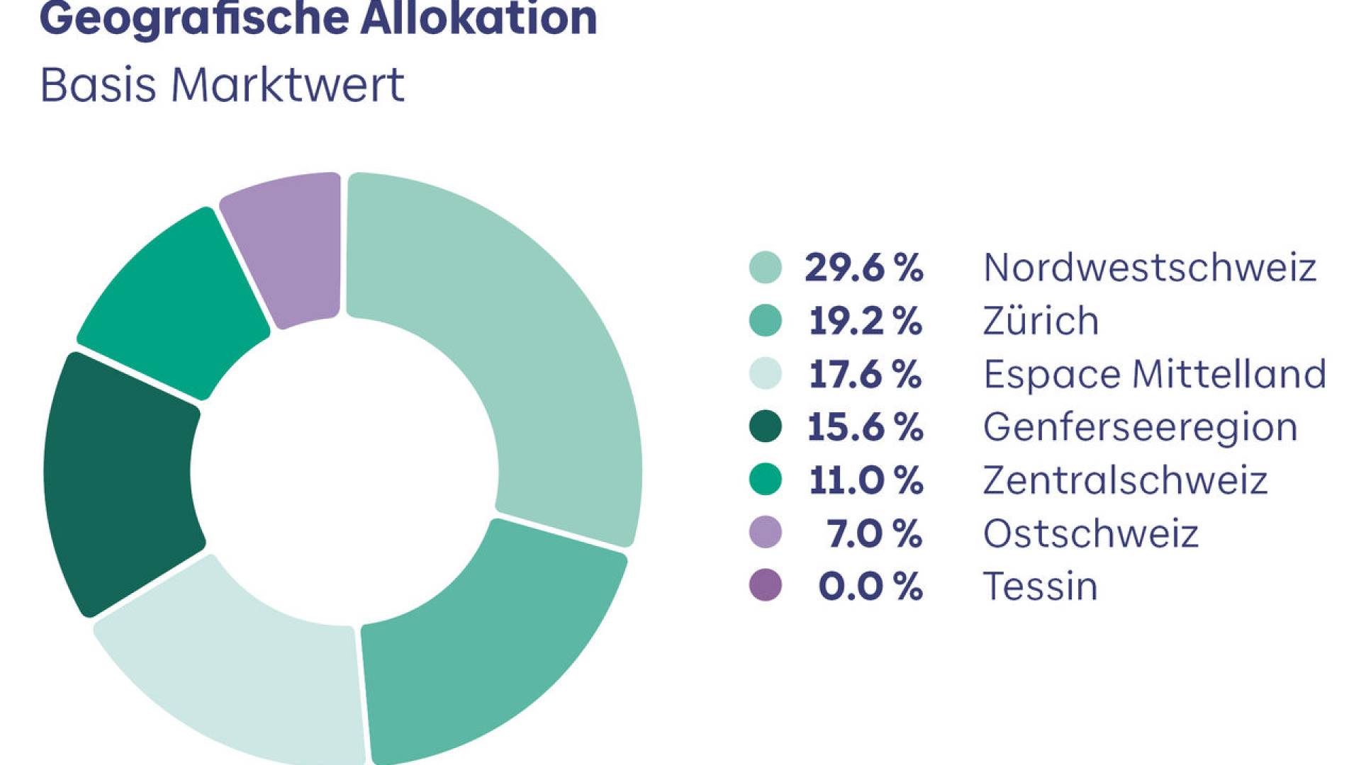Geografische_Allokation_MA4rz2026_DE