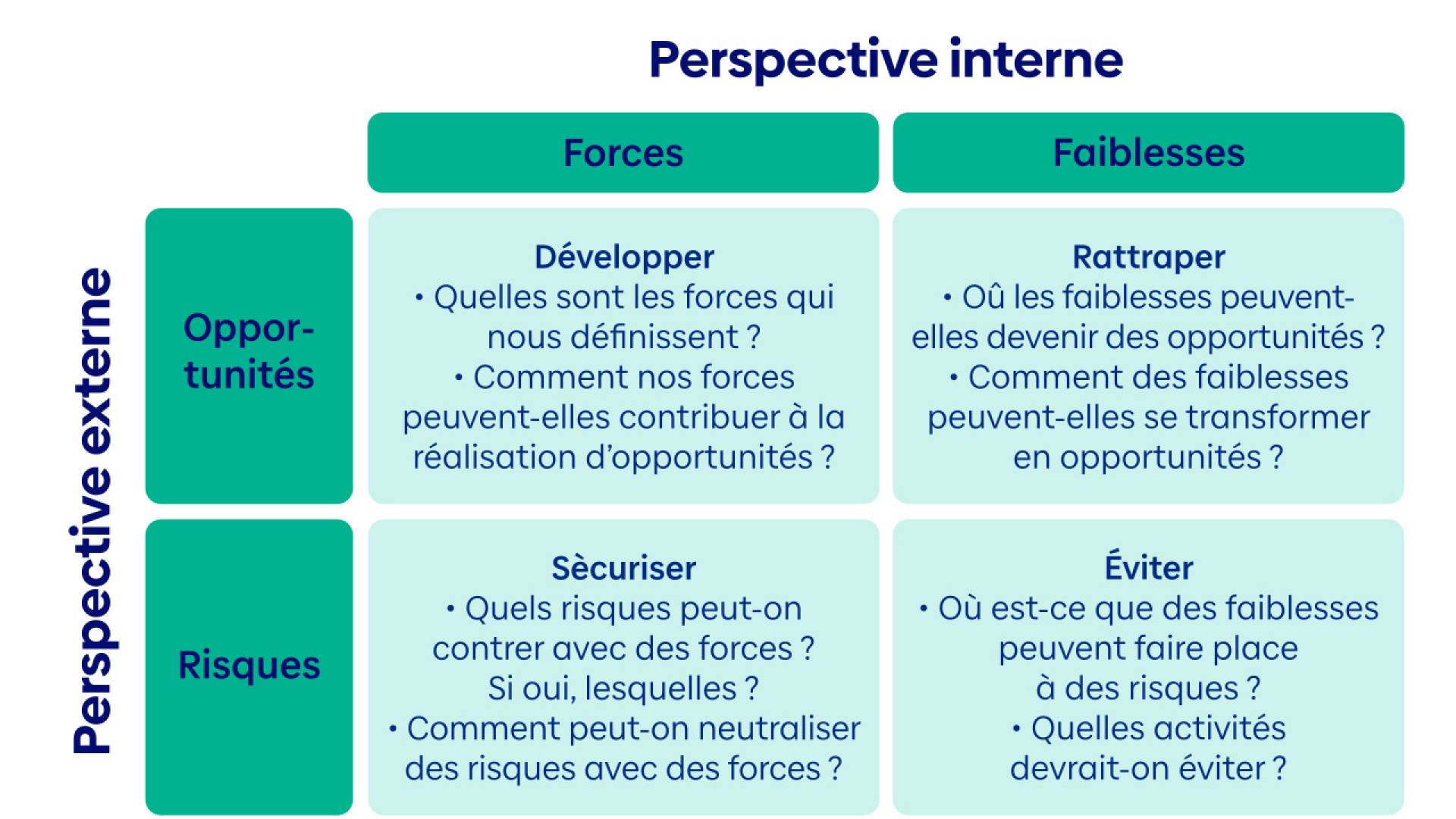 swot-fr