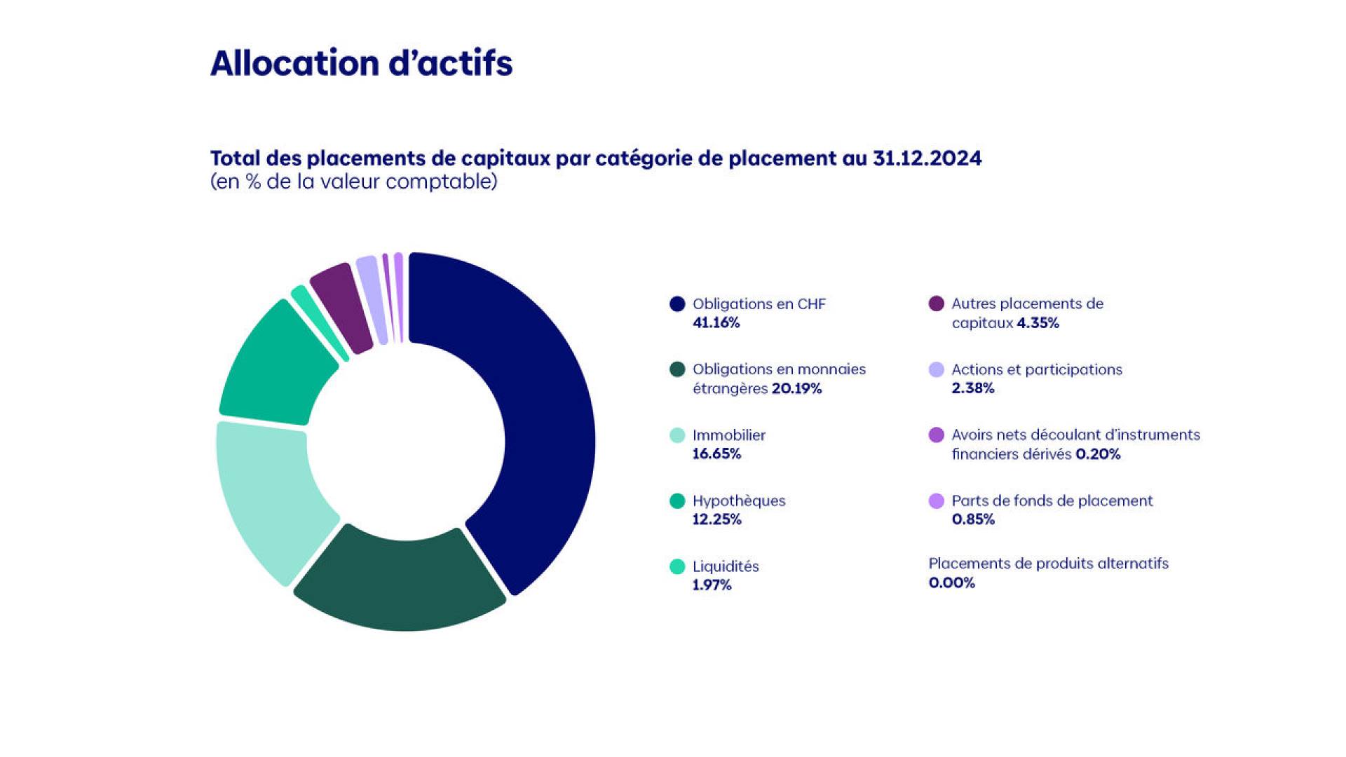 asset-allocation-hest-f