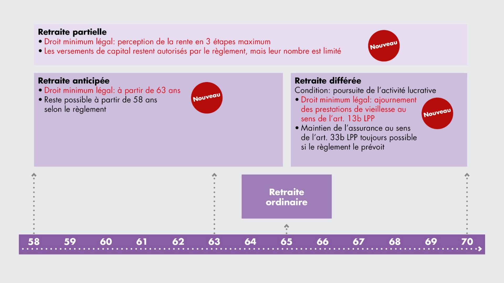 flexible-pensionierung-fr