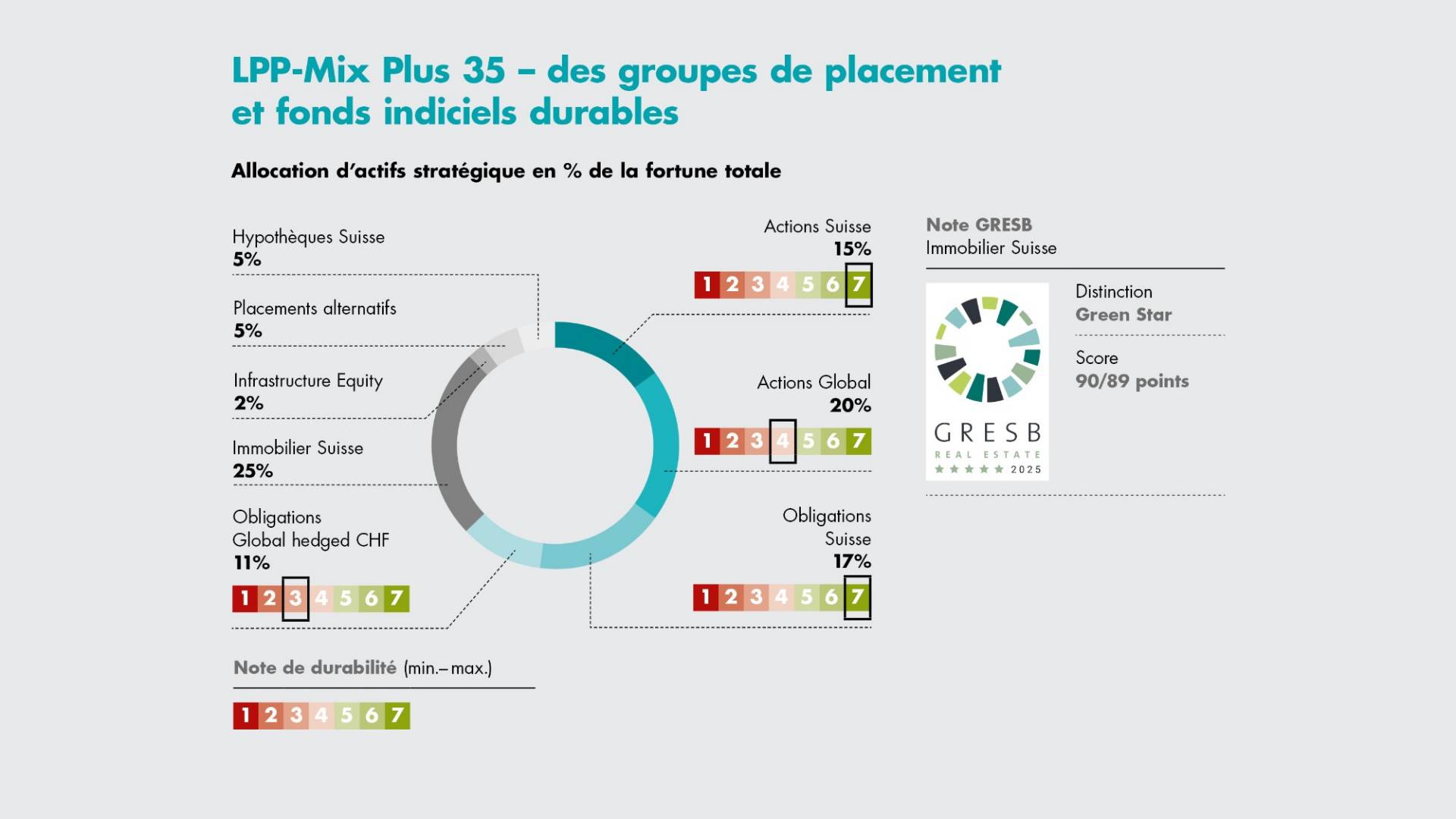 strategische-asset-allocation-f