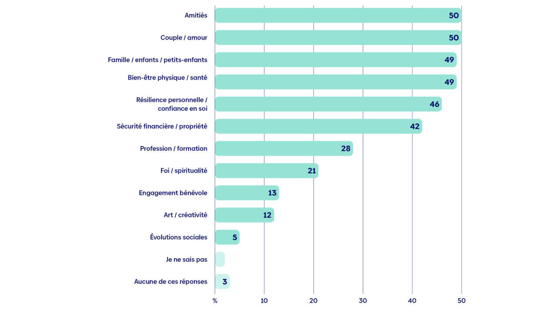 zuversichtsstudie-grafik-1-fr