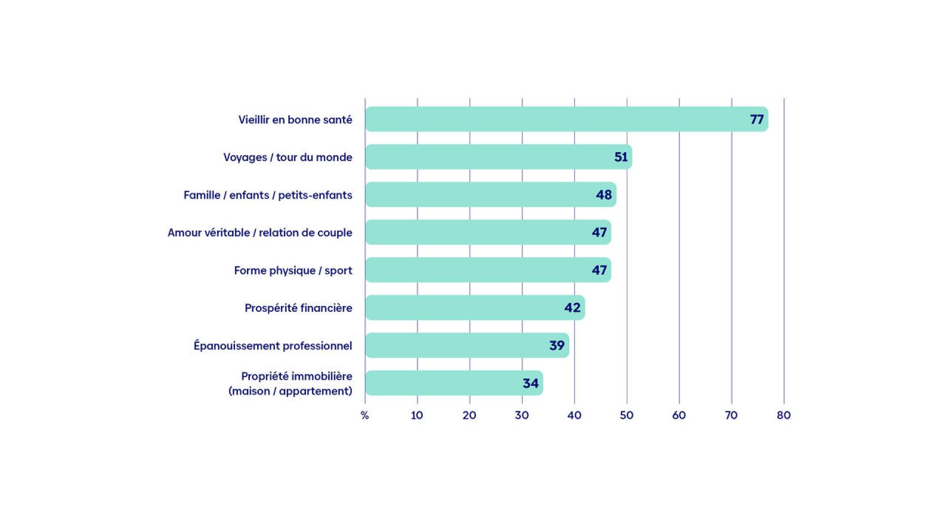 zuversichtsstudie-grafik-2-fr