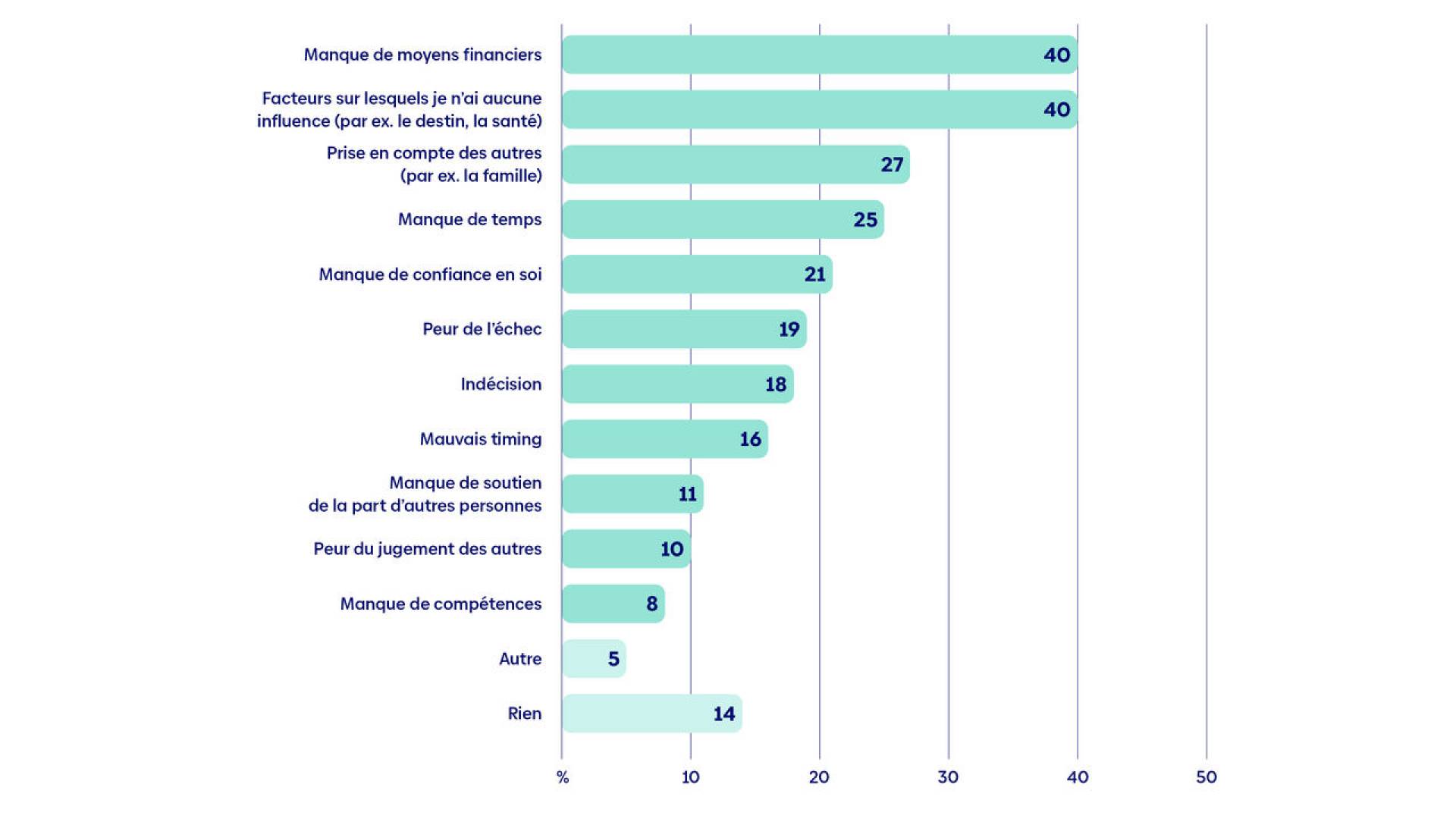 zuversichtsstudie-grafik-4-fr