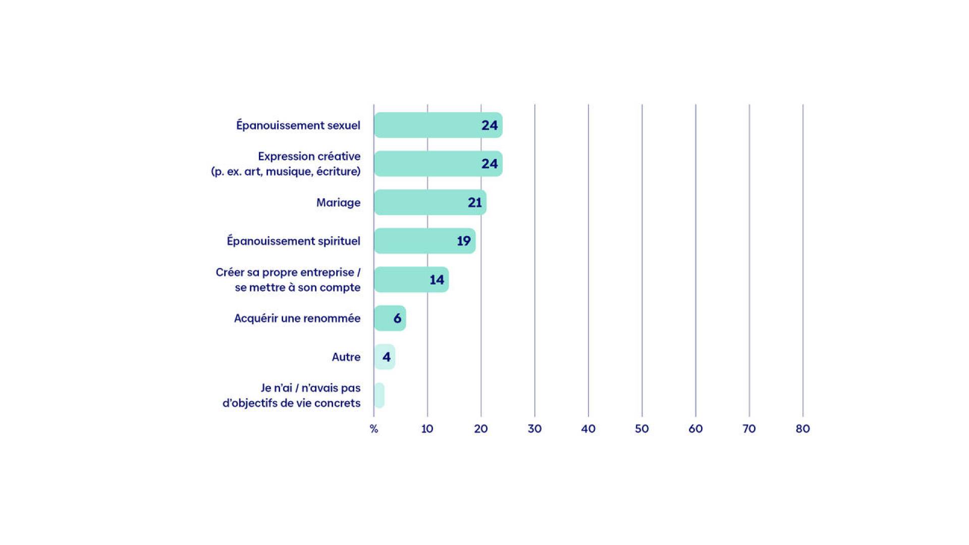zuversichtsstudie-grafik-3-fr