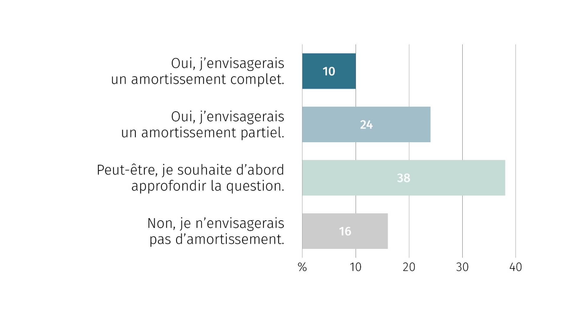 grafik_fr_18