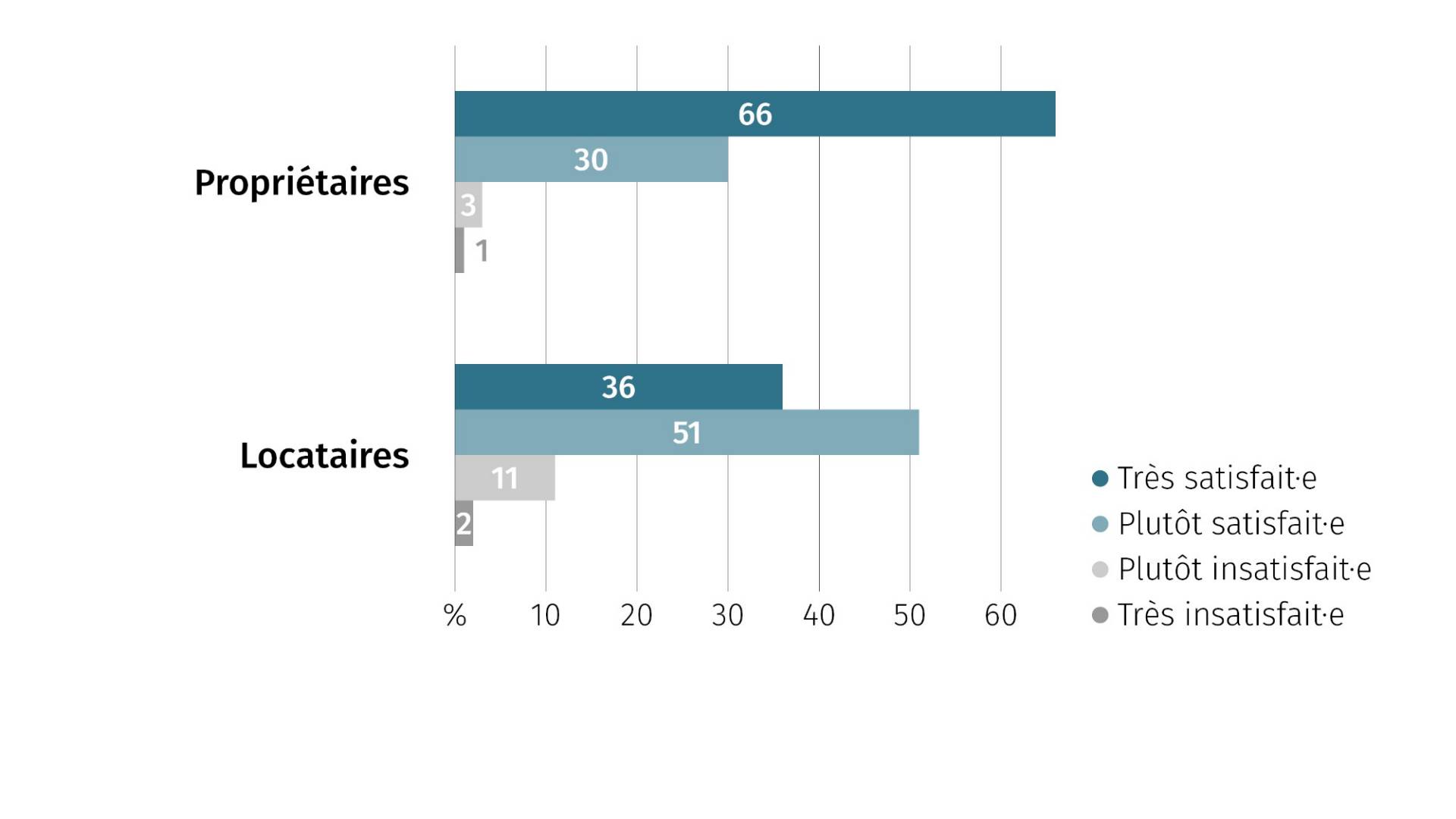 grafik_fr_9