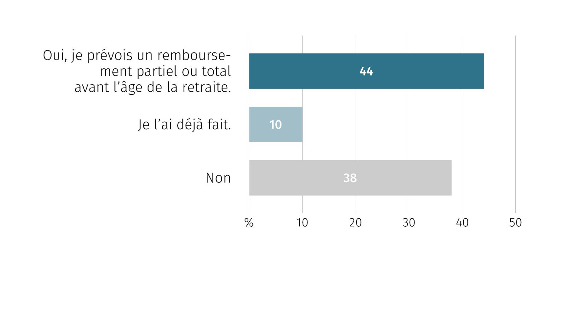 grafik_fr_20