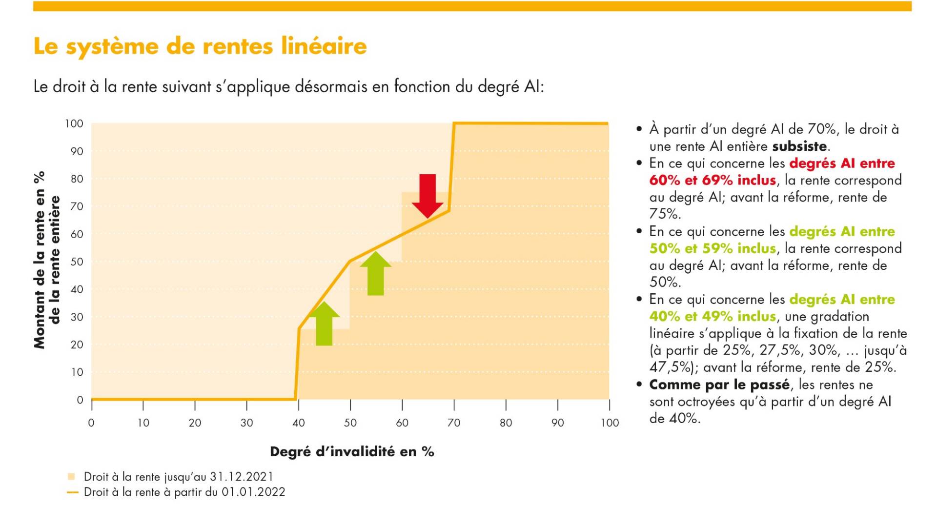 grafik-2-stufenloses-rentensystem-fr