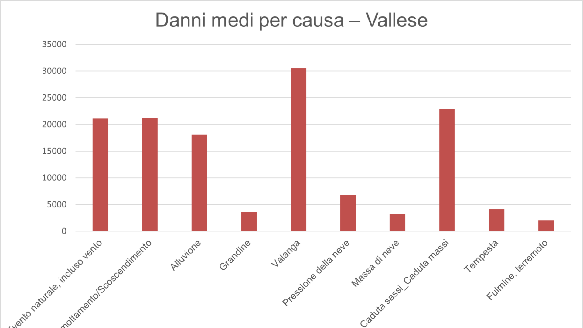 lawine-grafik-2-i