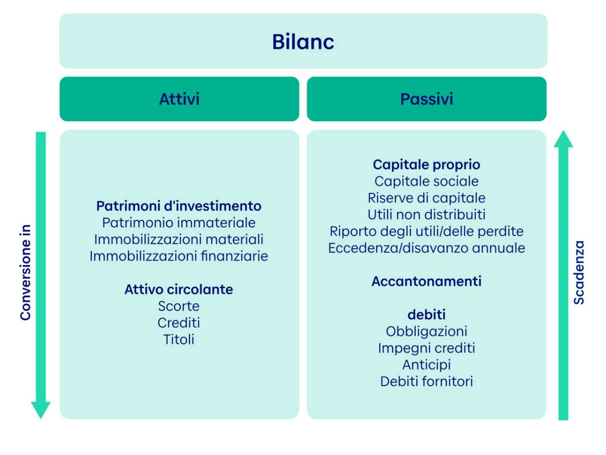 Bilanz