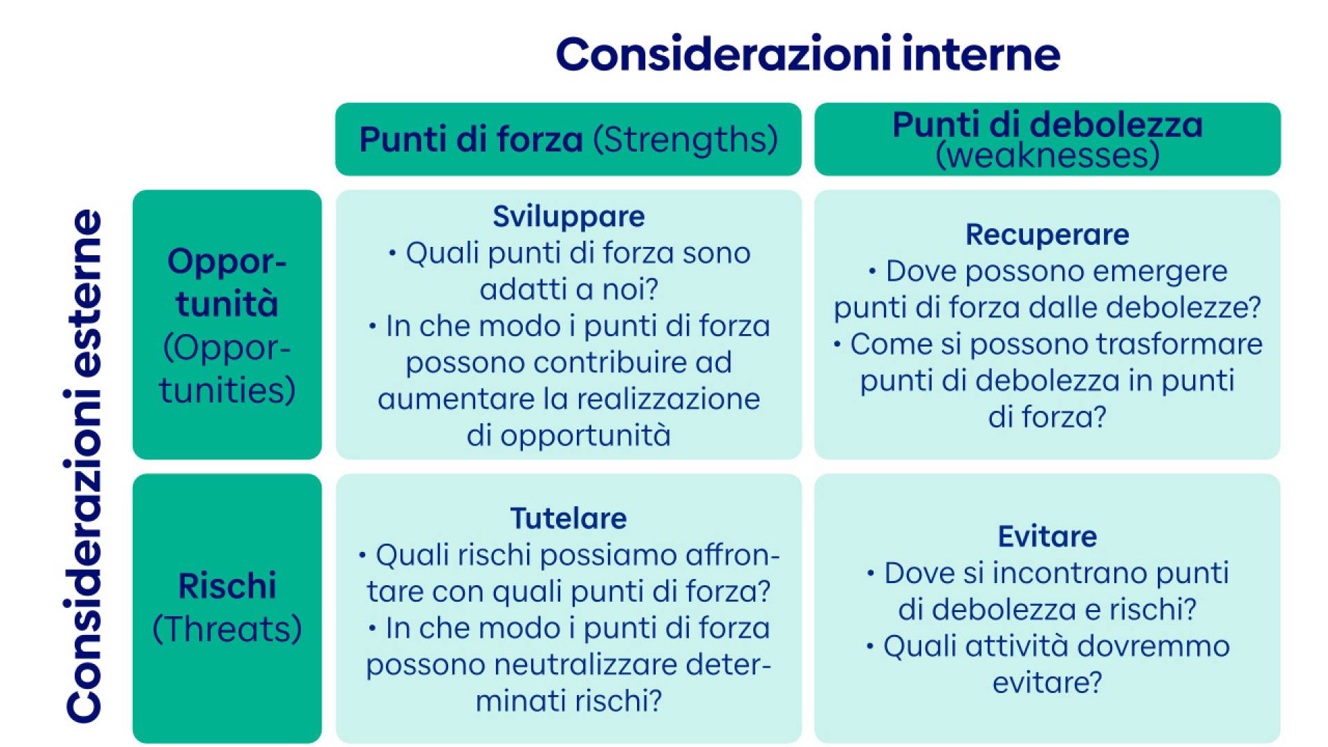 swot-it