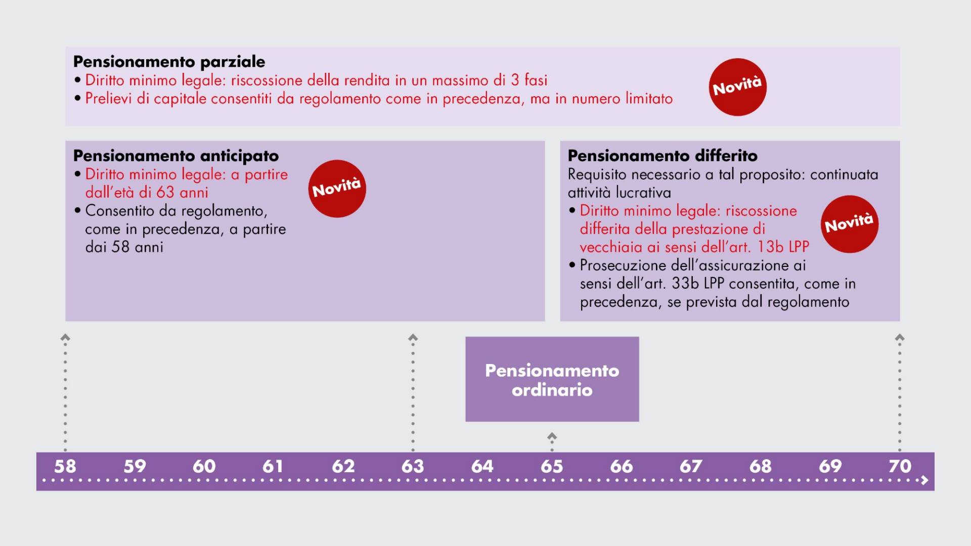 flexible-pensionierung-it