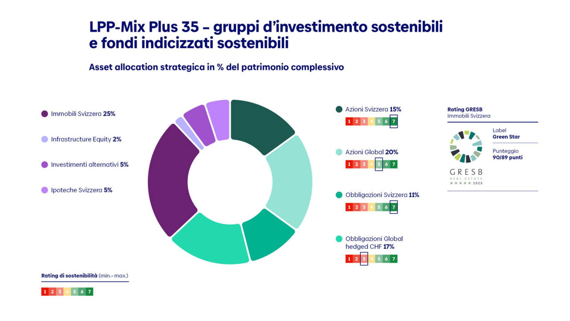 strategische-asset-allocation-i